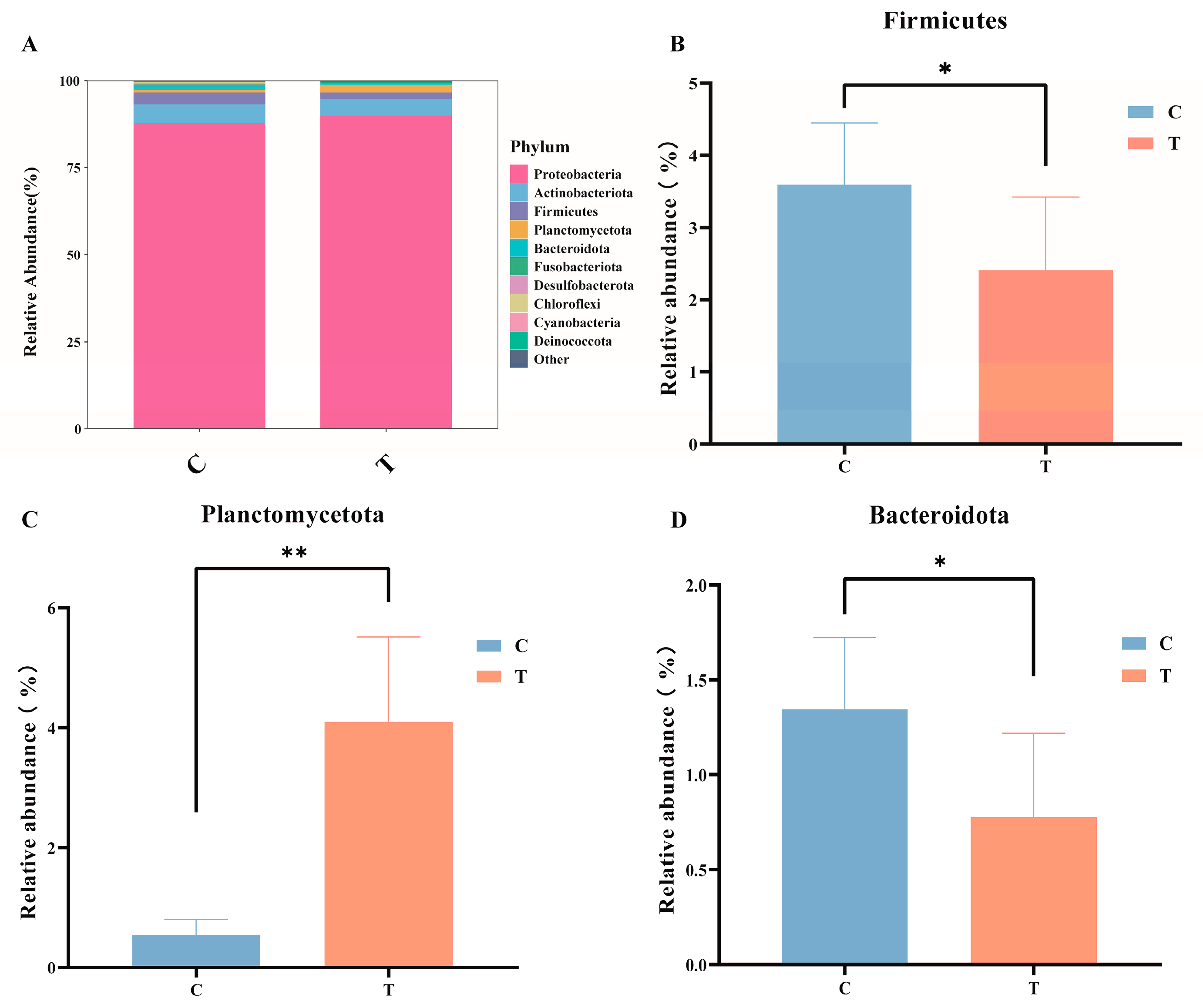 Antioxidants 14 00296 g003
