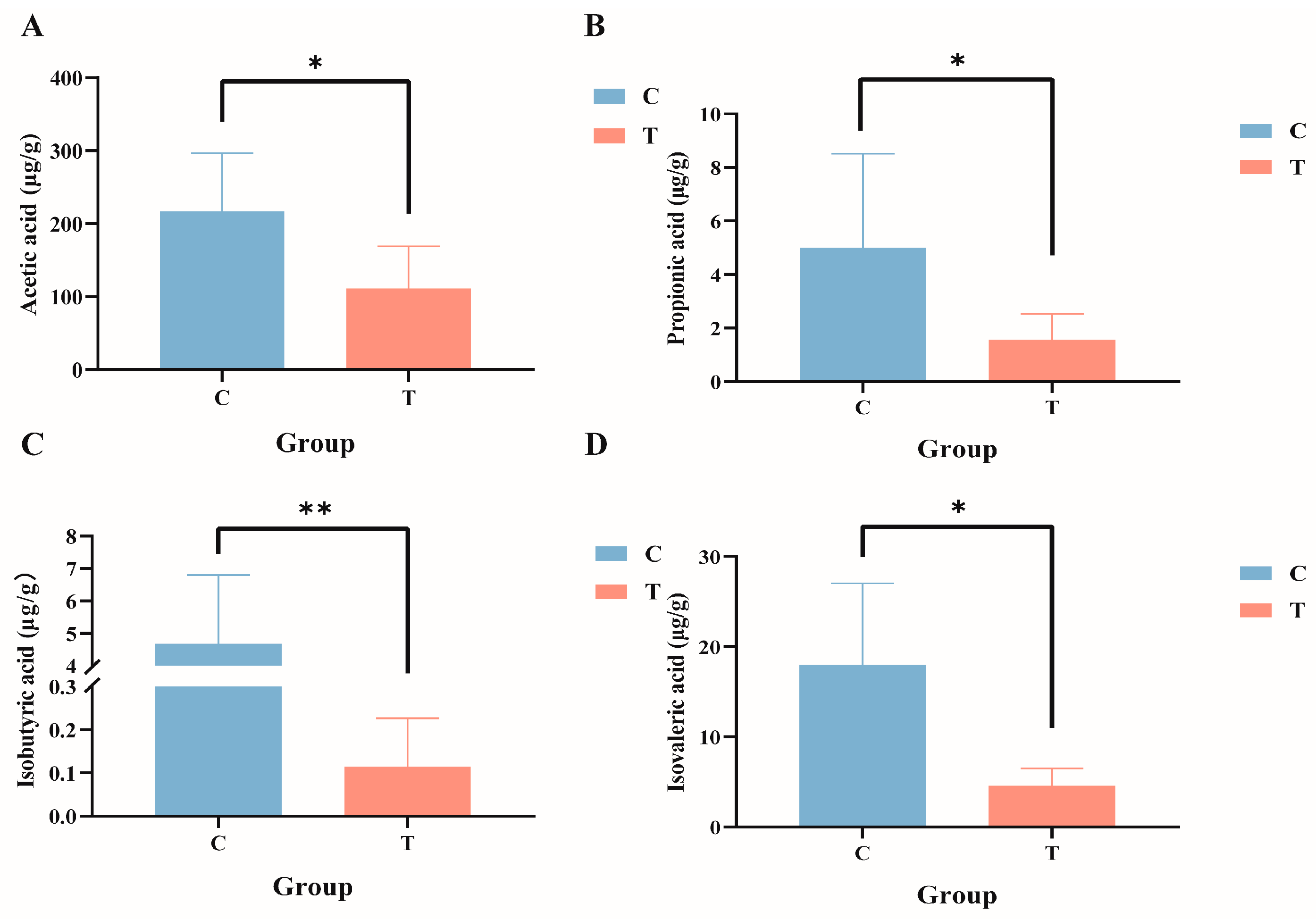 Antioxidants 14 00296 g006
