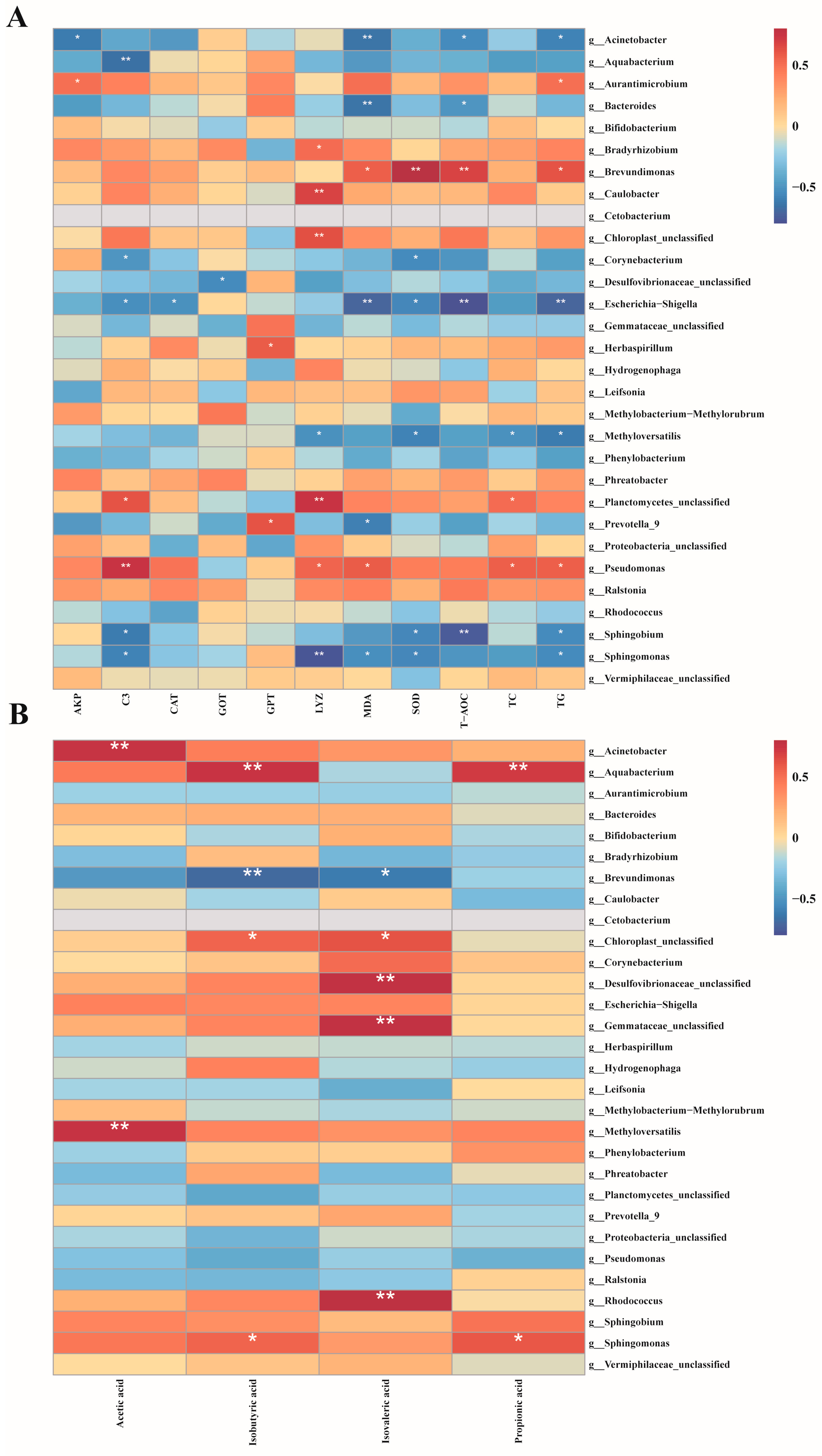 Antioxidants 14 00296 g007