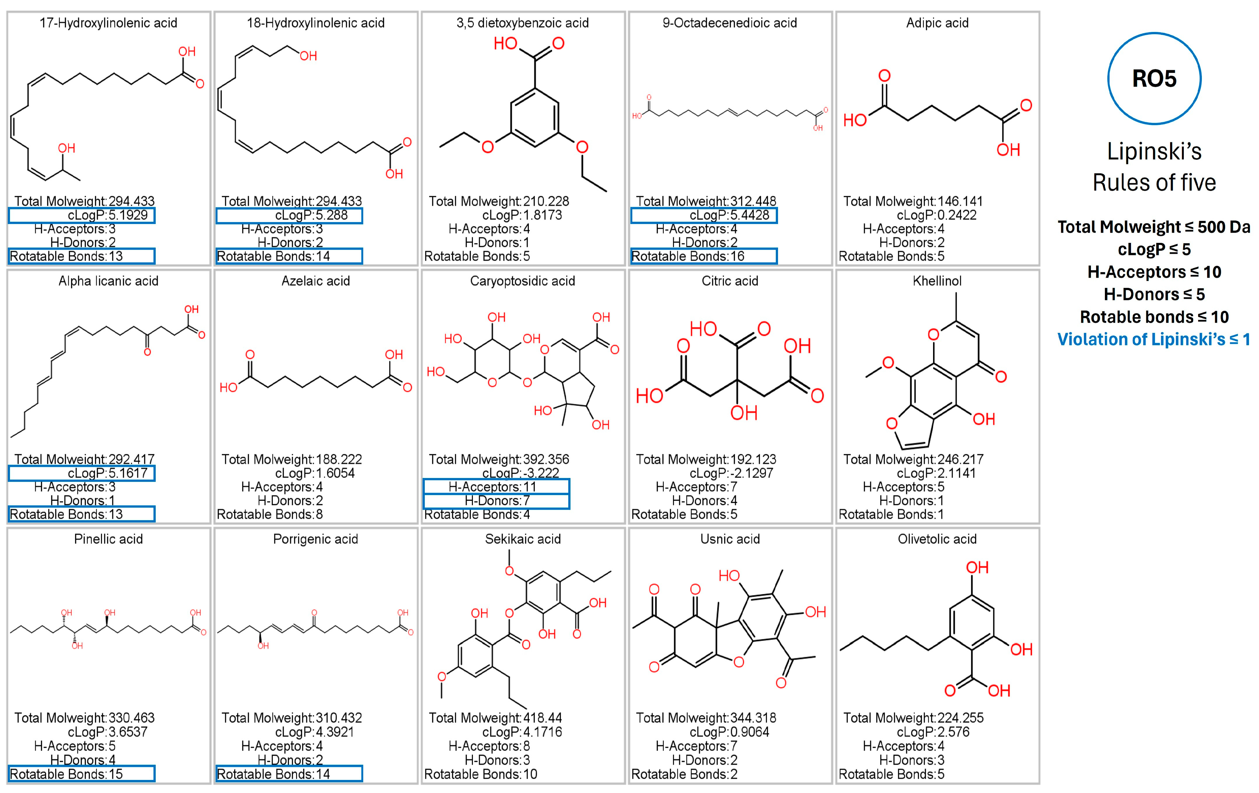 Antioxidants 14 00298 g004