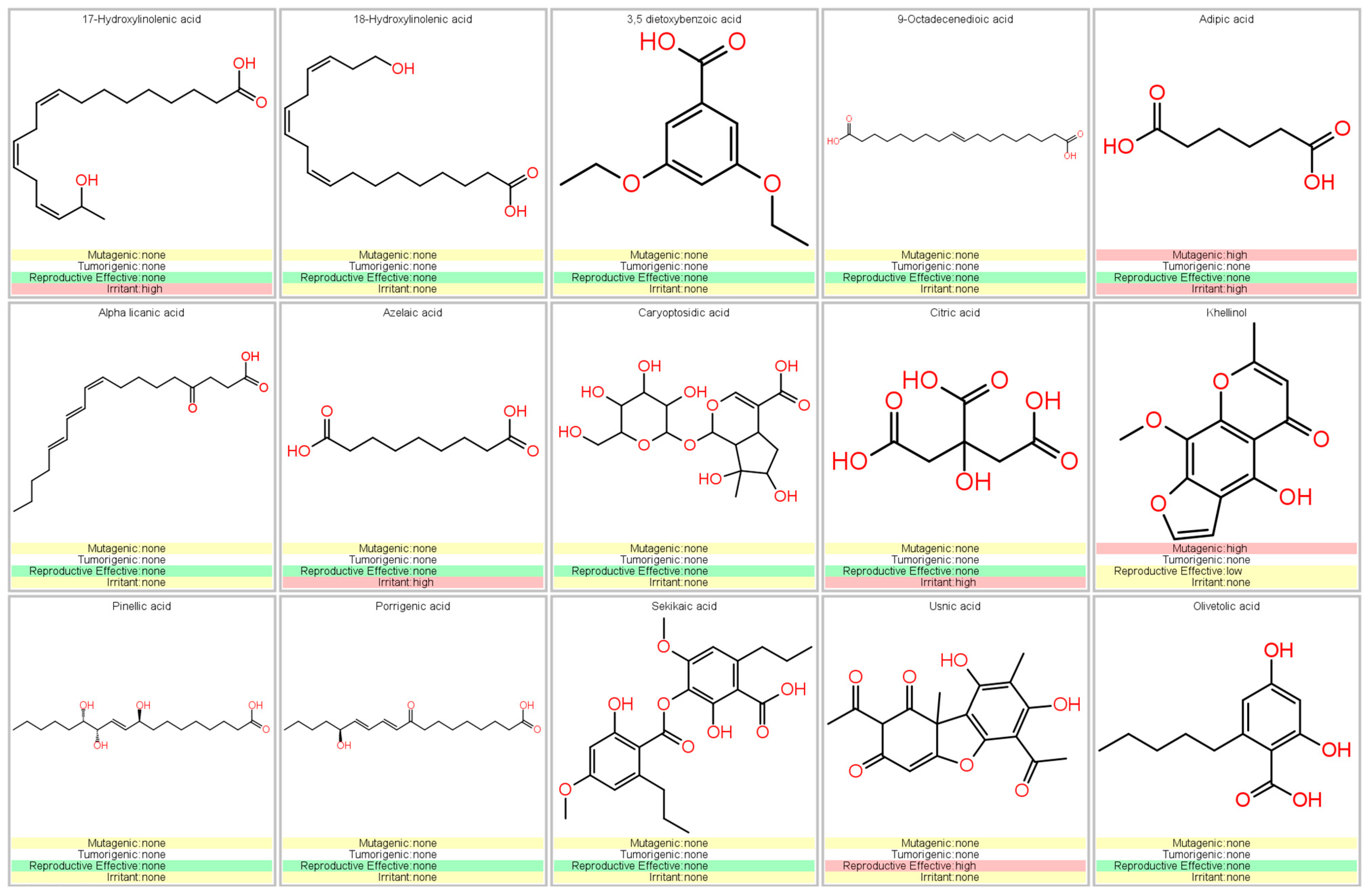 Antioxidants 14 00298 g005