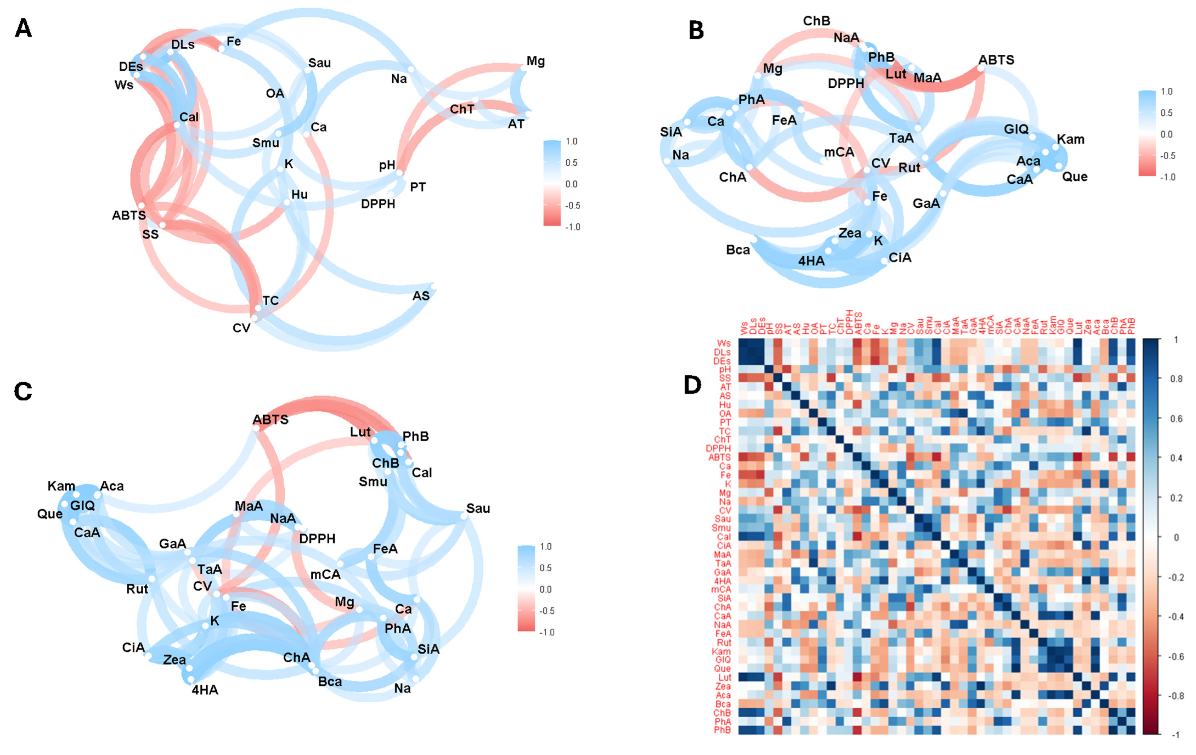Antioxidants 14 00299 g003