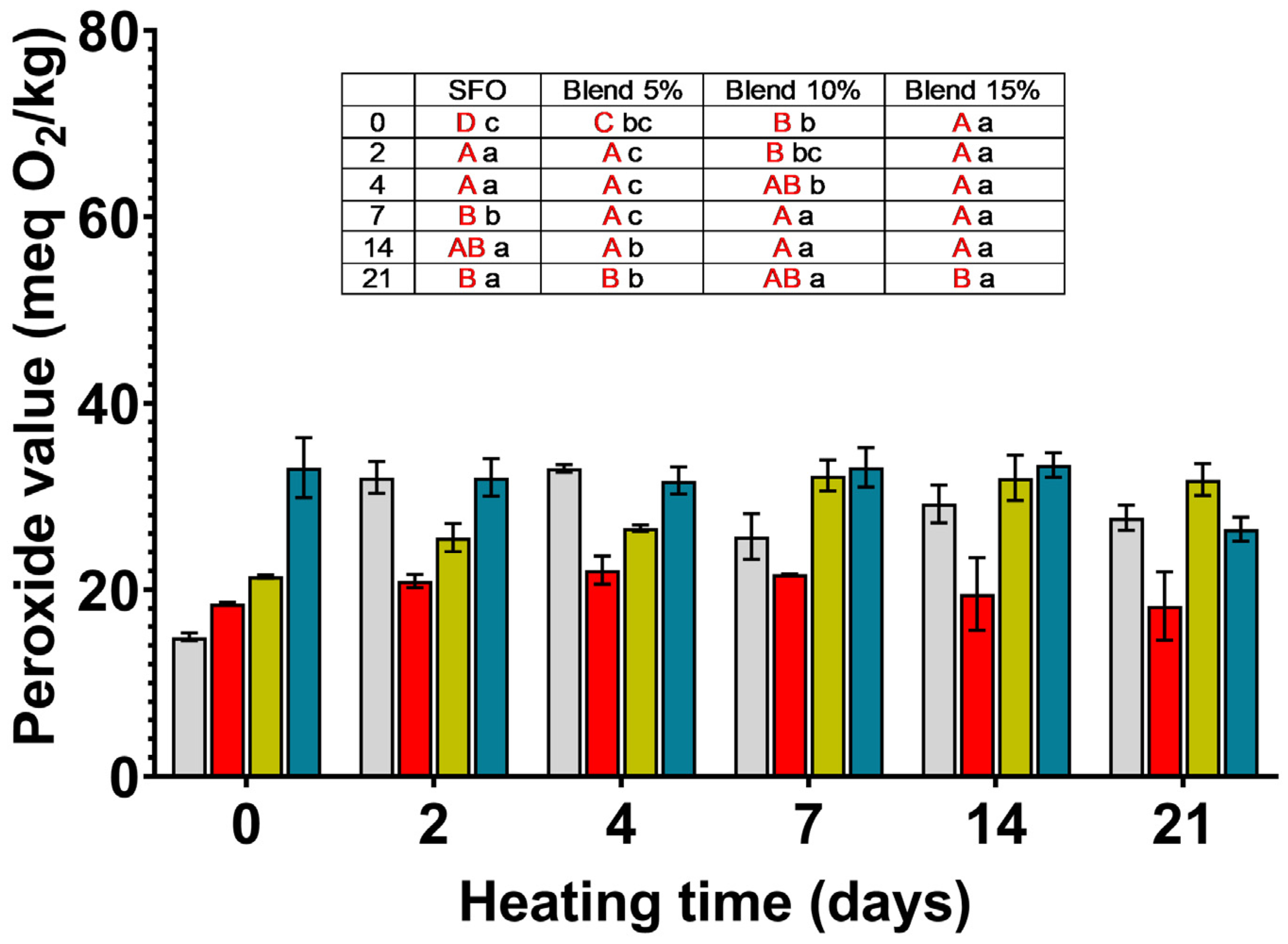 Antioxidants 14 00300 g001