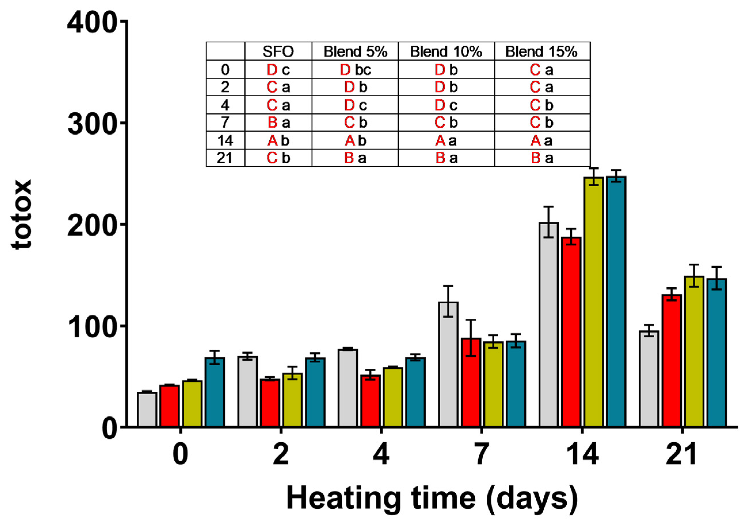 Antioxidants 14 00300 g004