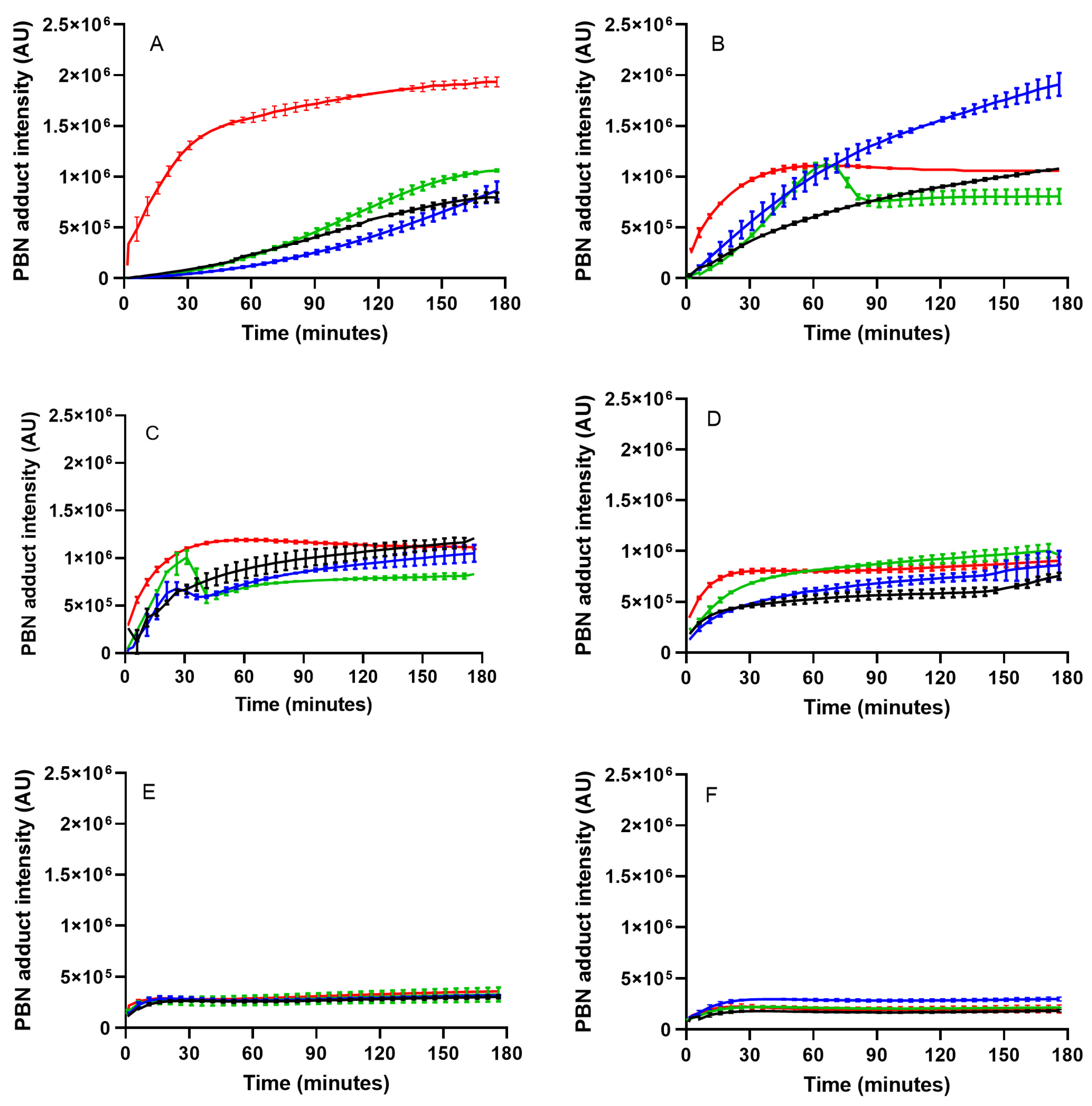 Antioxidants 14 00300 g005
