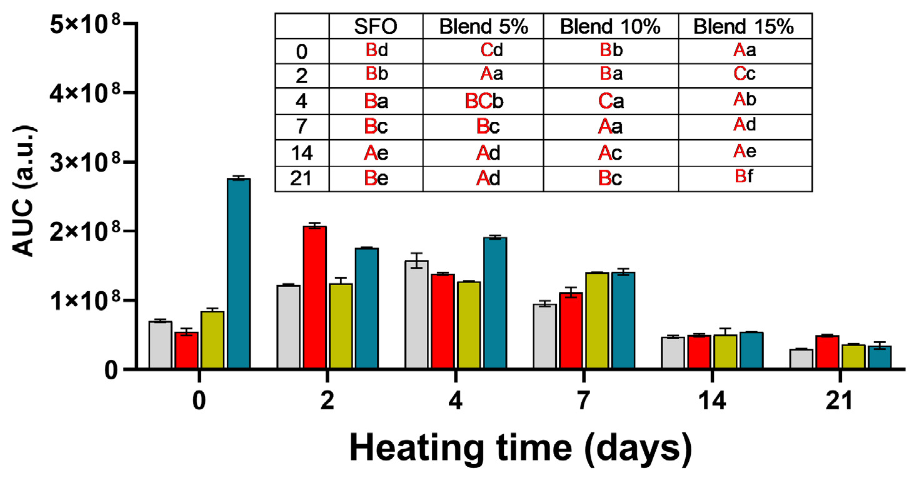Antioxidants 14 00300 g006
