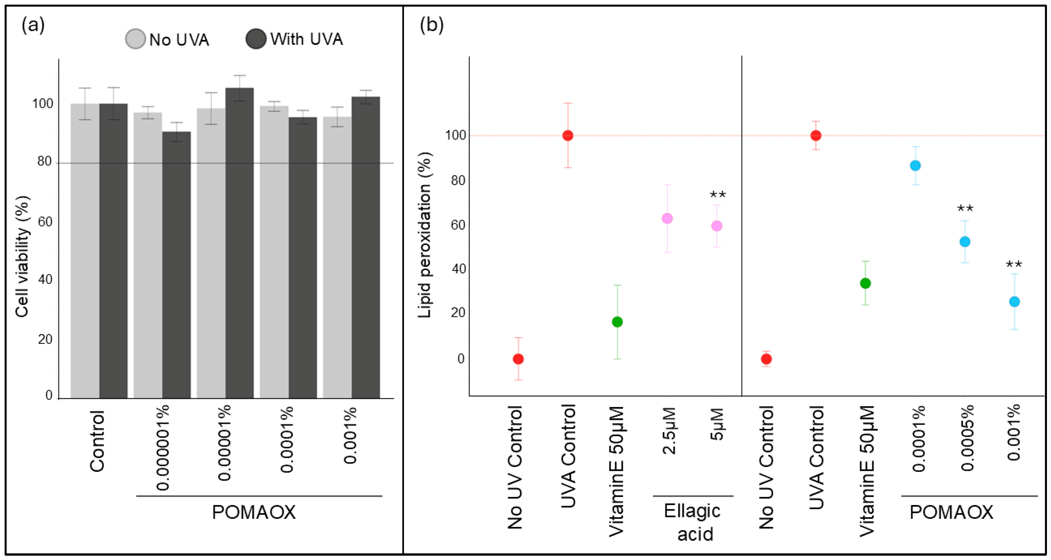 Antioxidants 14 00301 g002