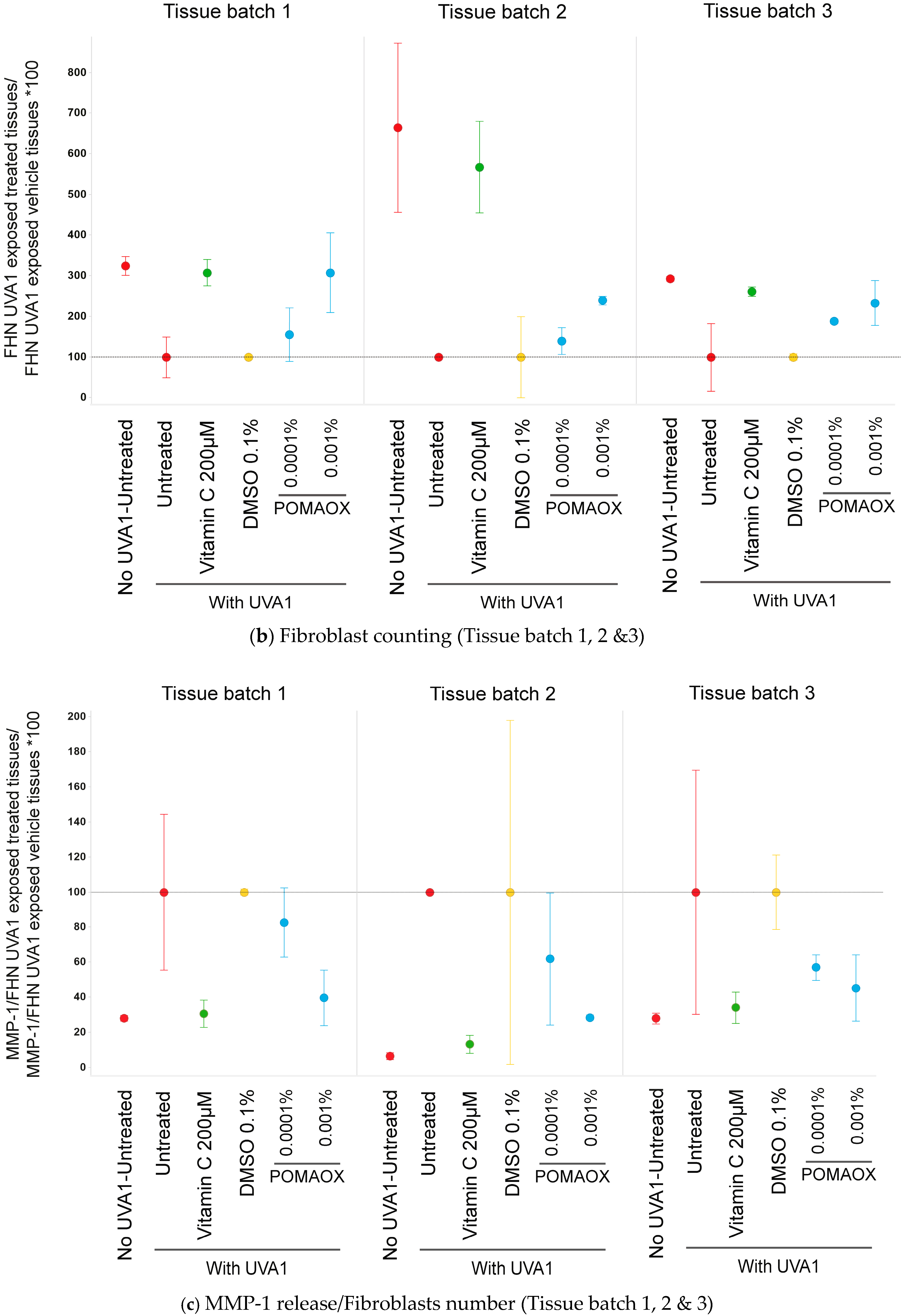 Antioxidants 14 00301 g003b