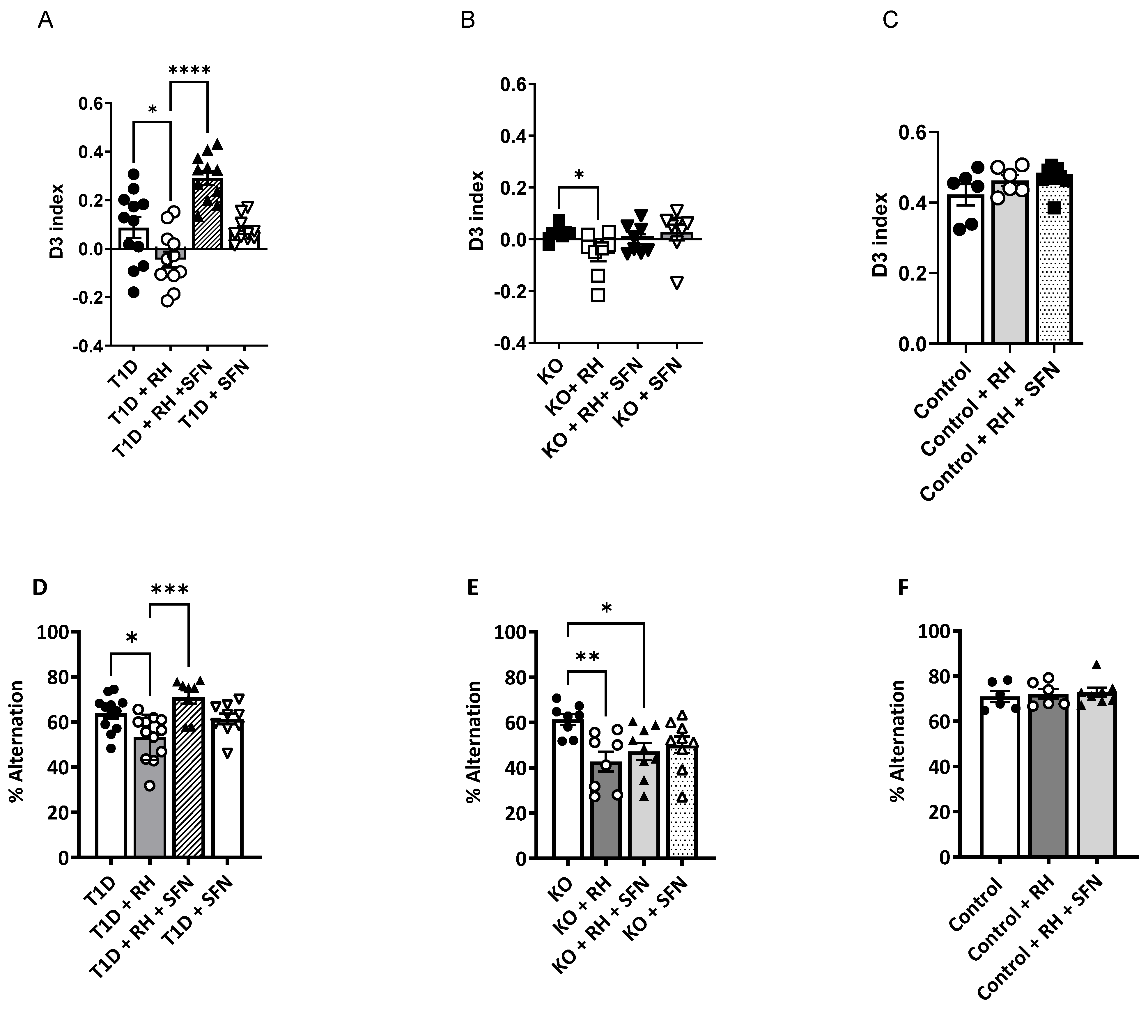 Antioxidants 14 00308 g001