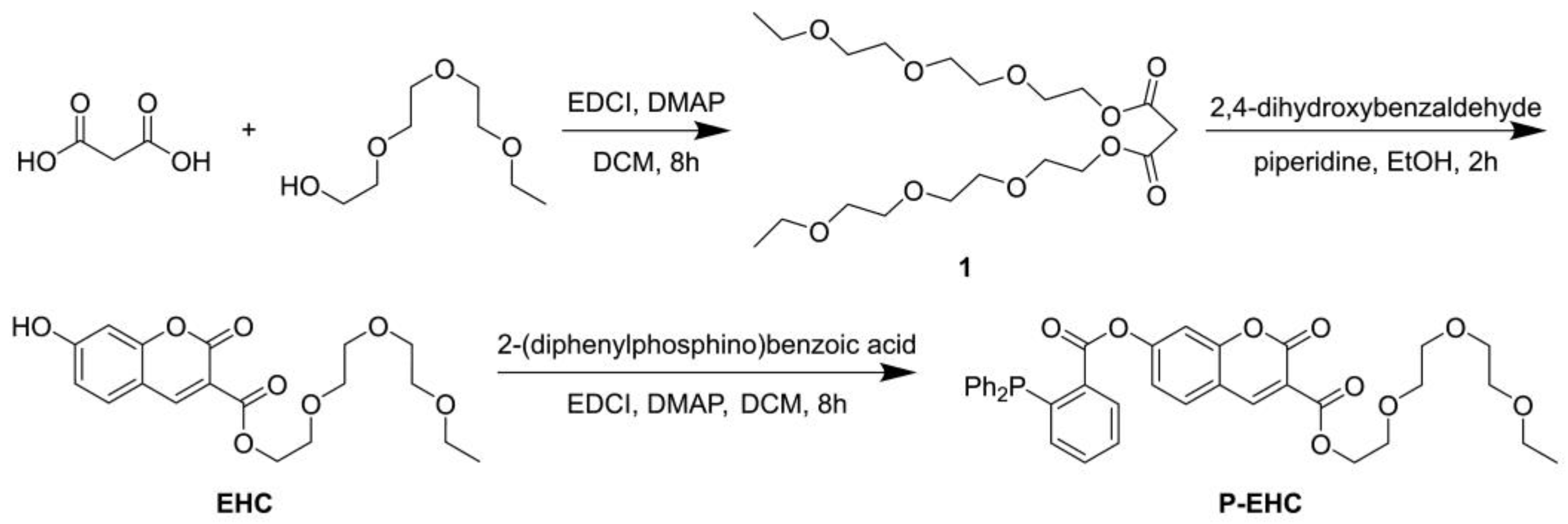 Antioxidants 14 00311 sch001