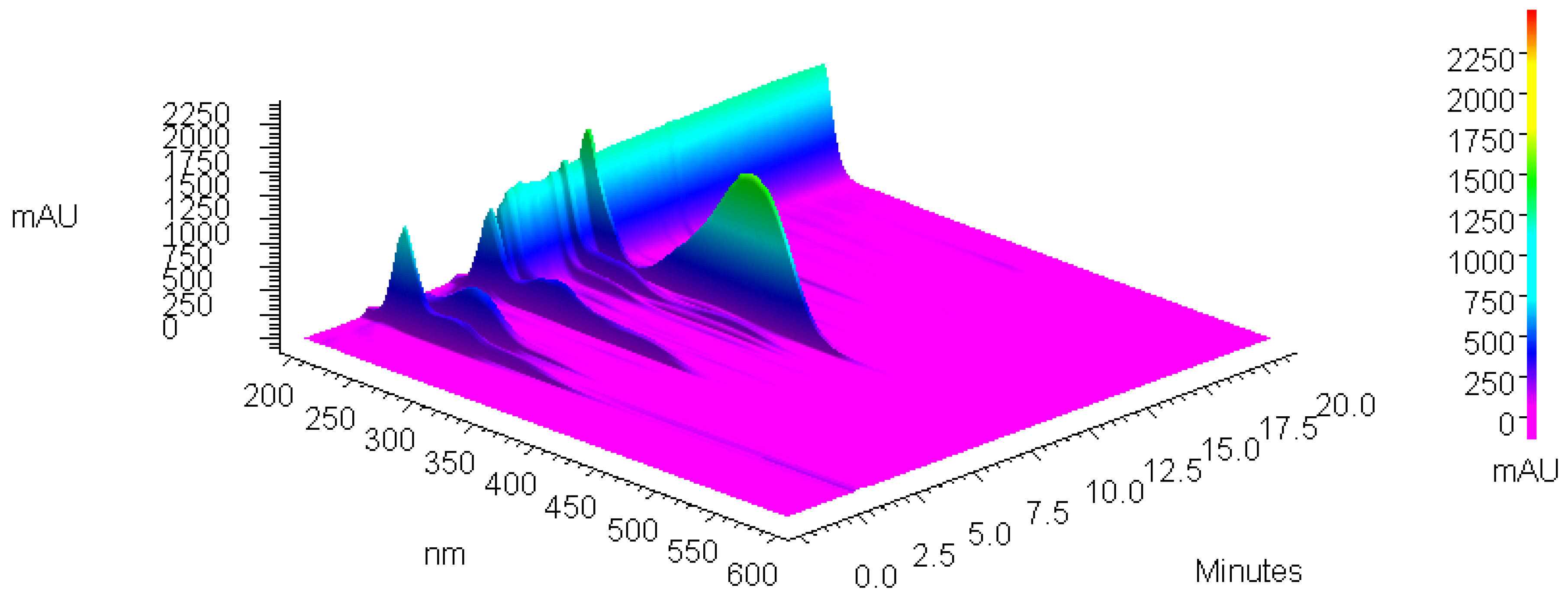 Antioxidants 14 00314 g001