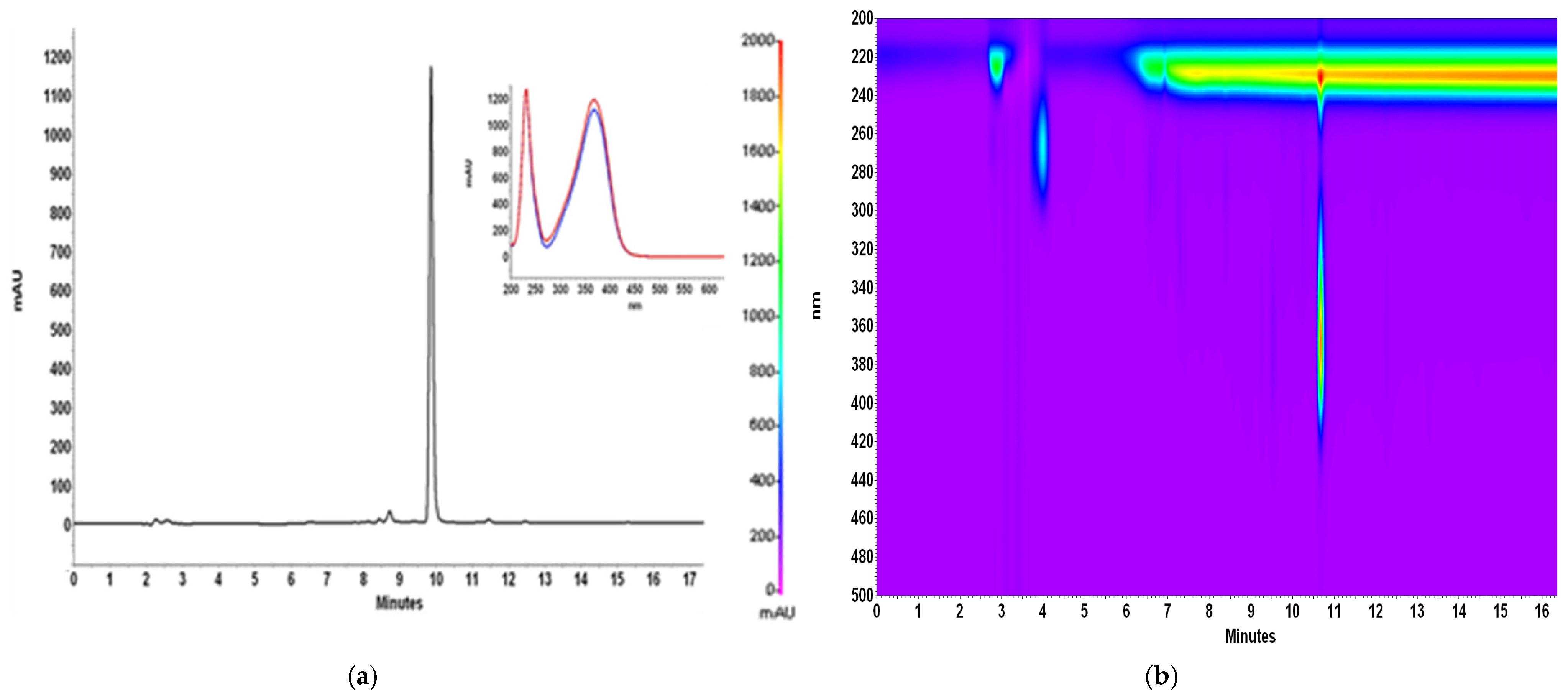 Antioxidants 14 00314 g002