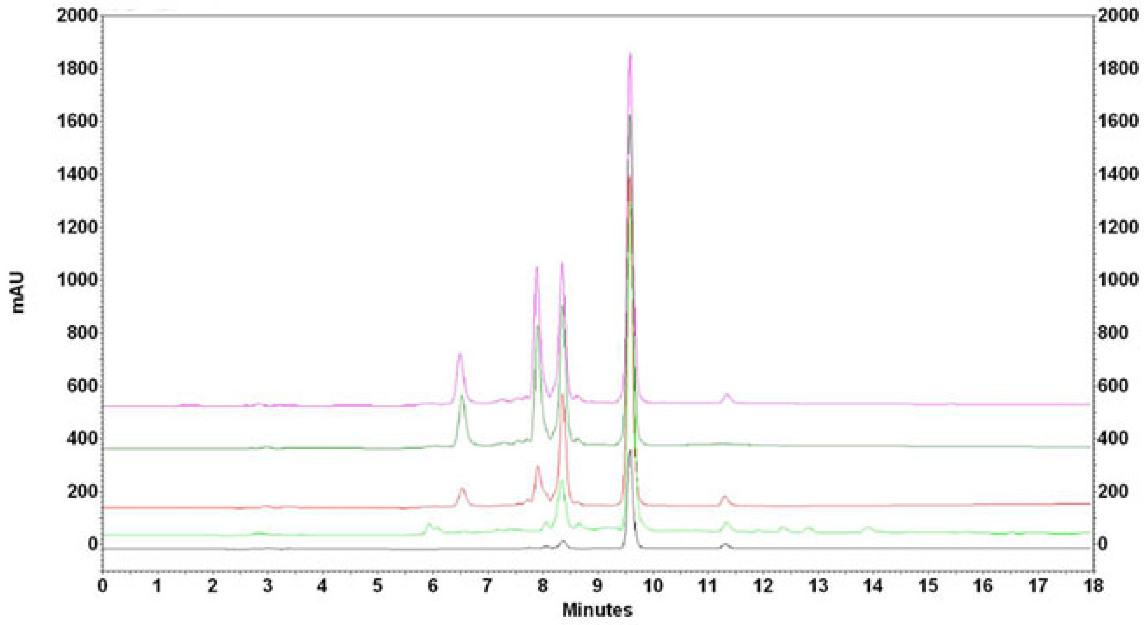 Antioxidants 14 00314 g003