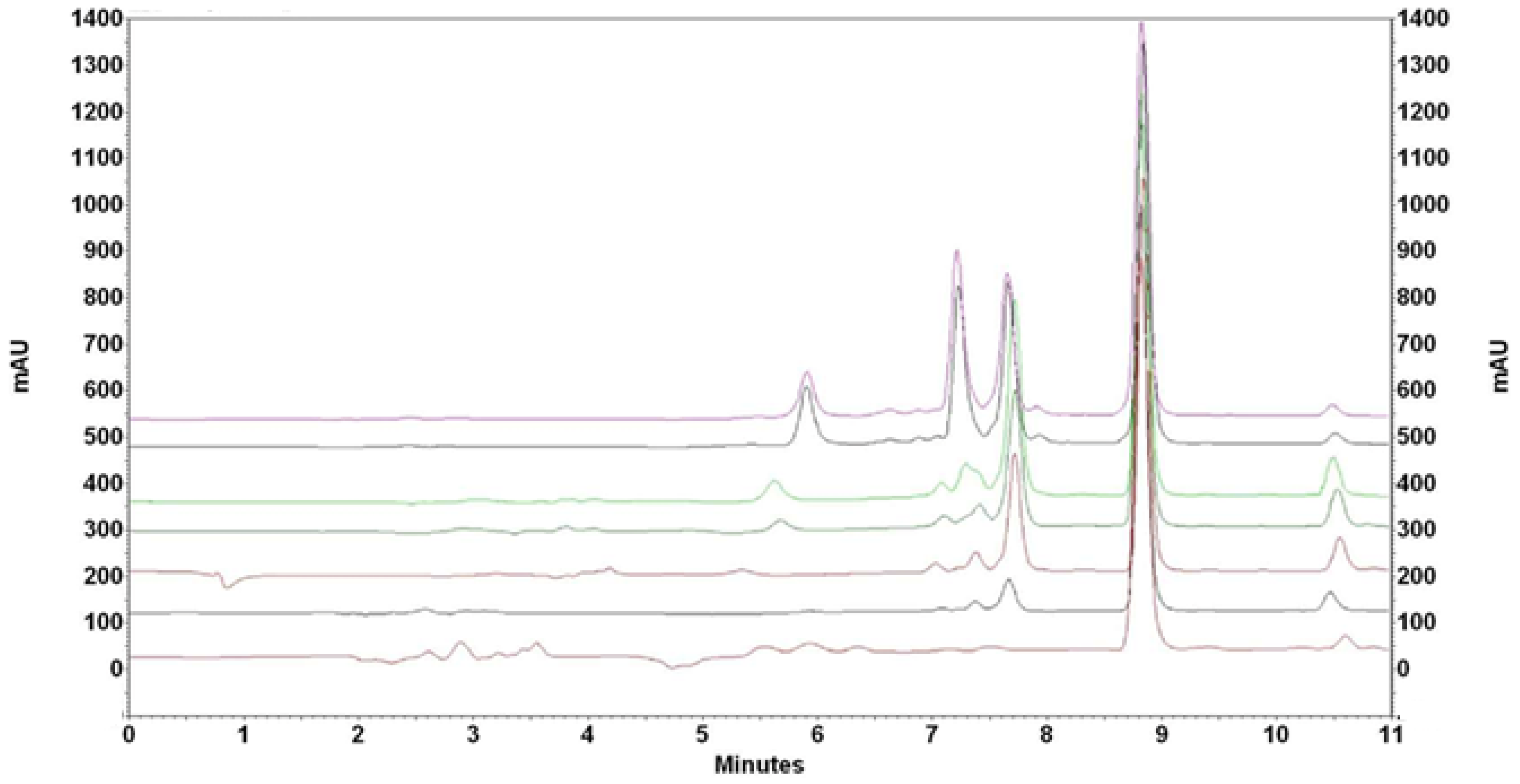 Antioxidants 14 00314 g004