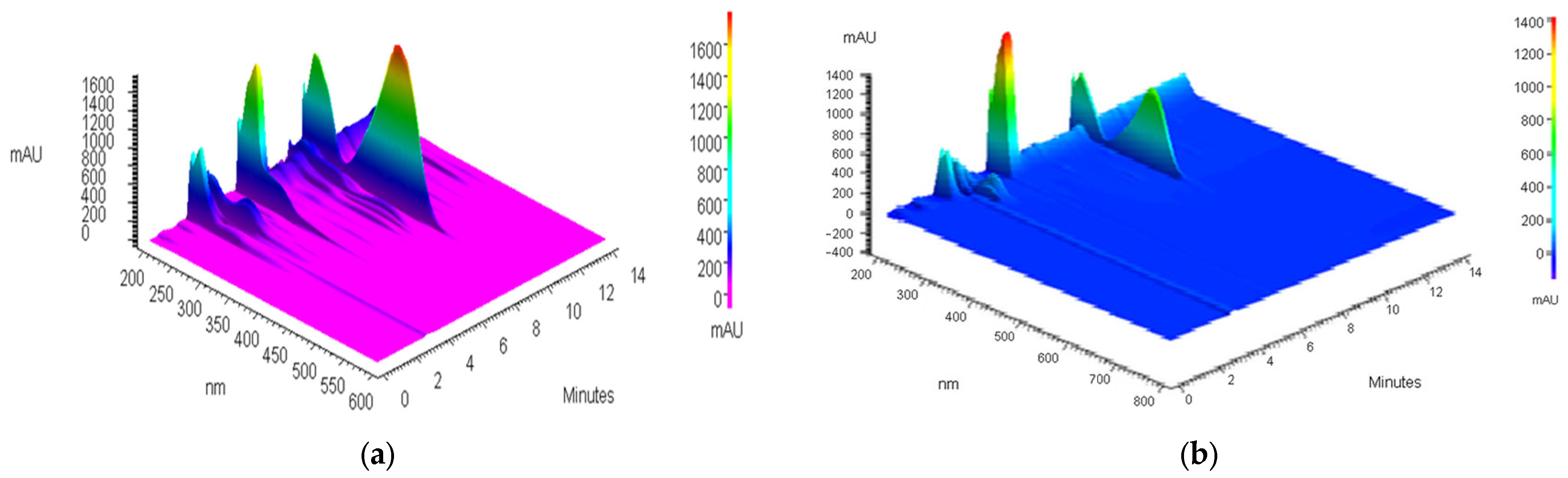 Antioxidants 14 00314 g005