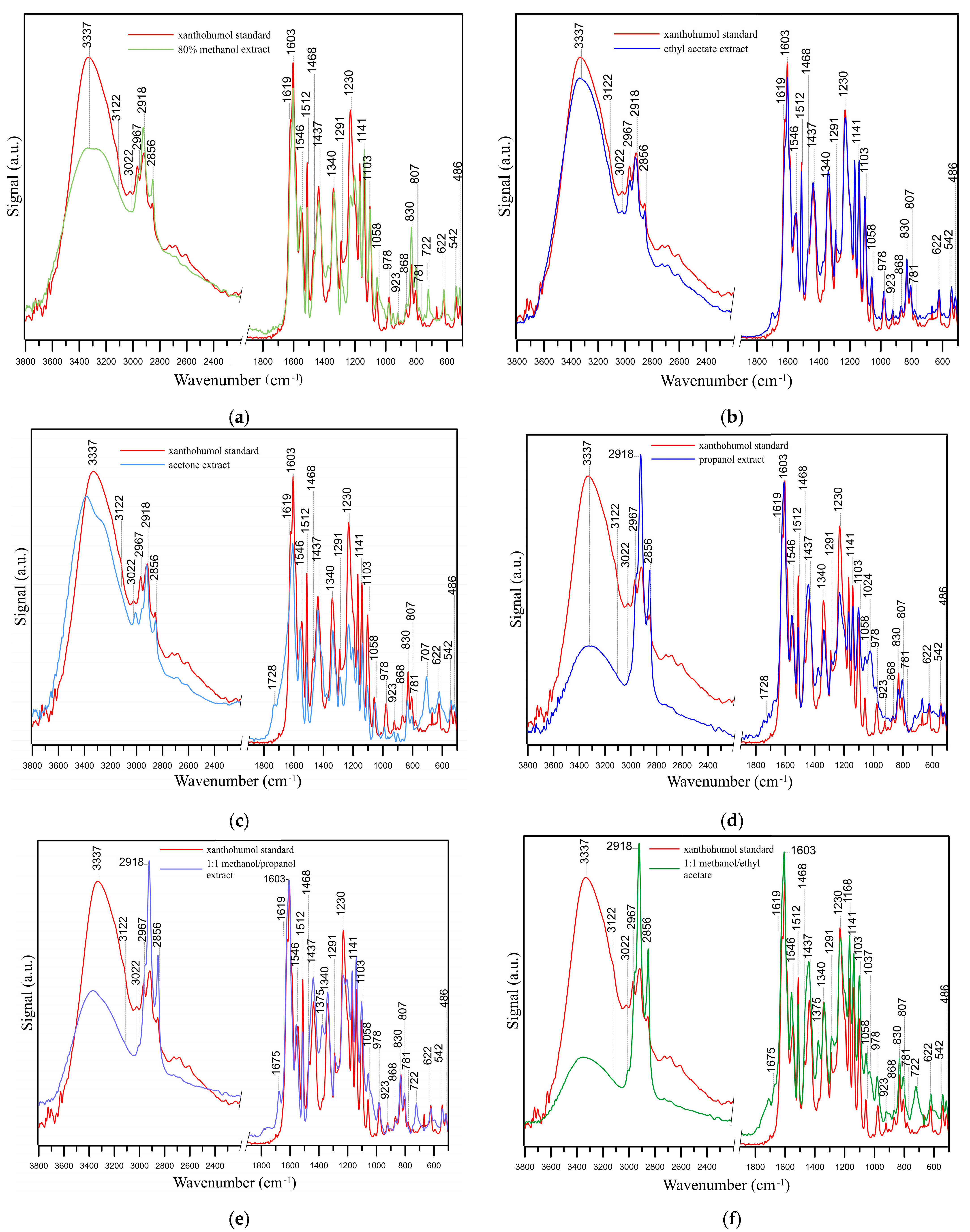 Antioxidants 14 00314 g006