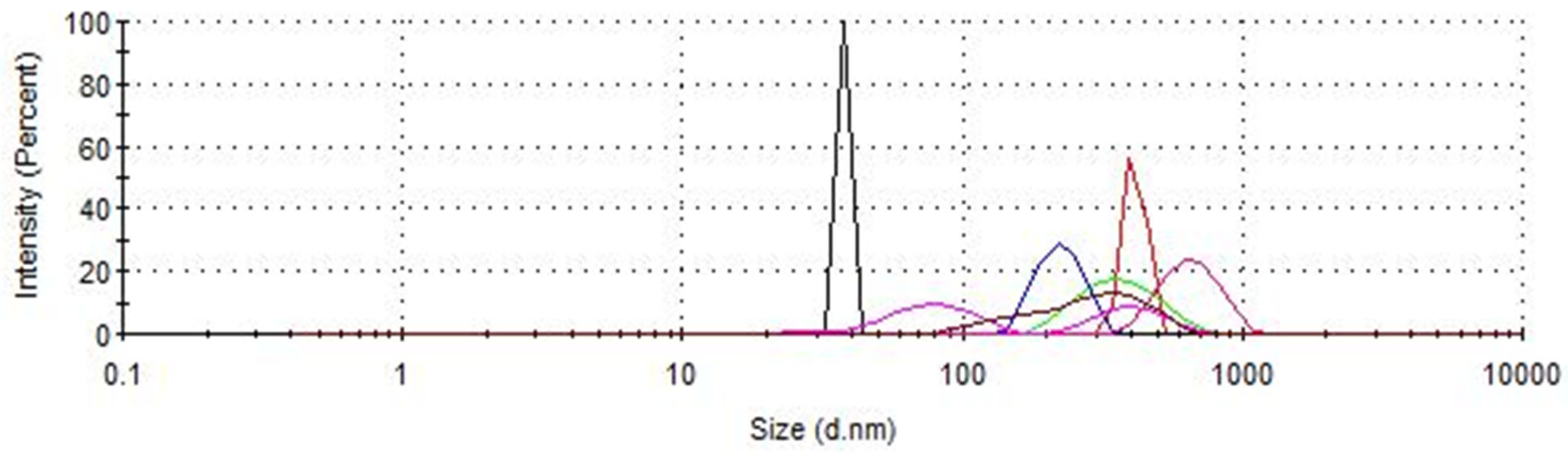Antioxidants 14 00314 g007