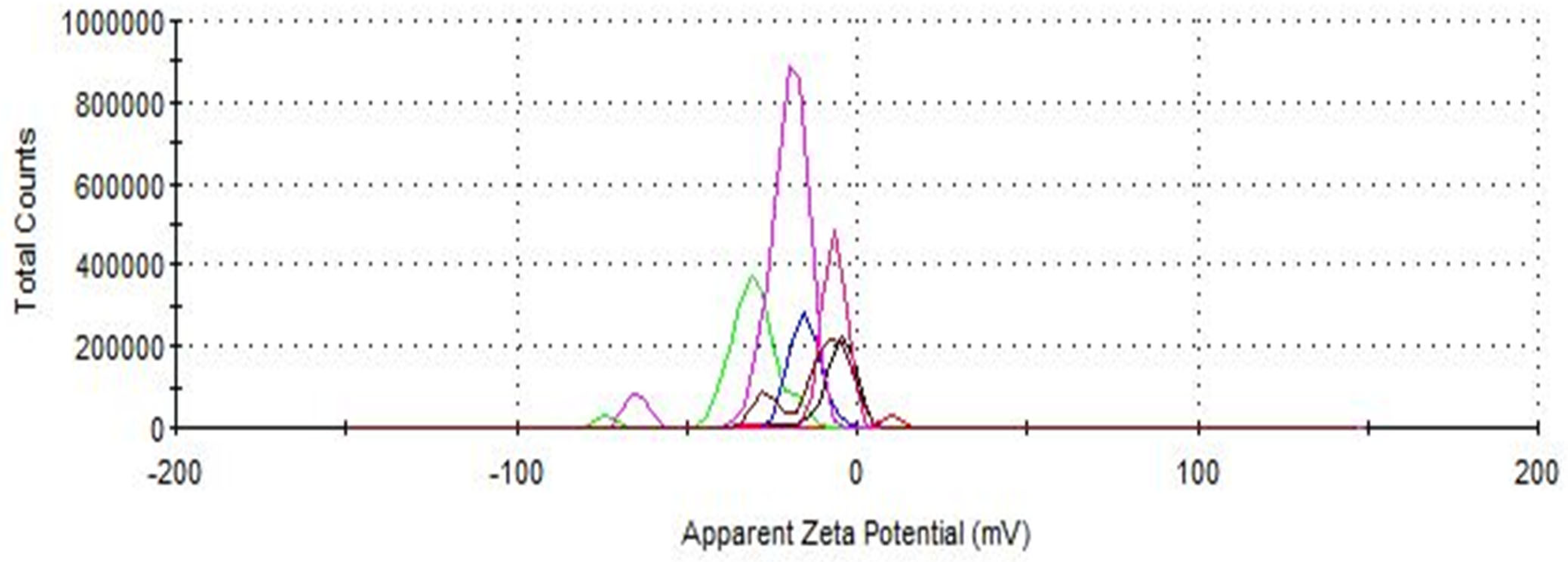 Antioxidants 14 00314 g008