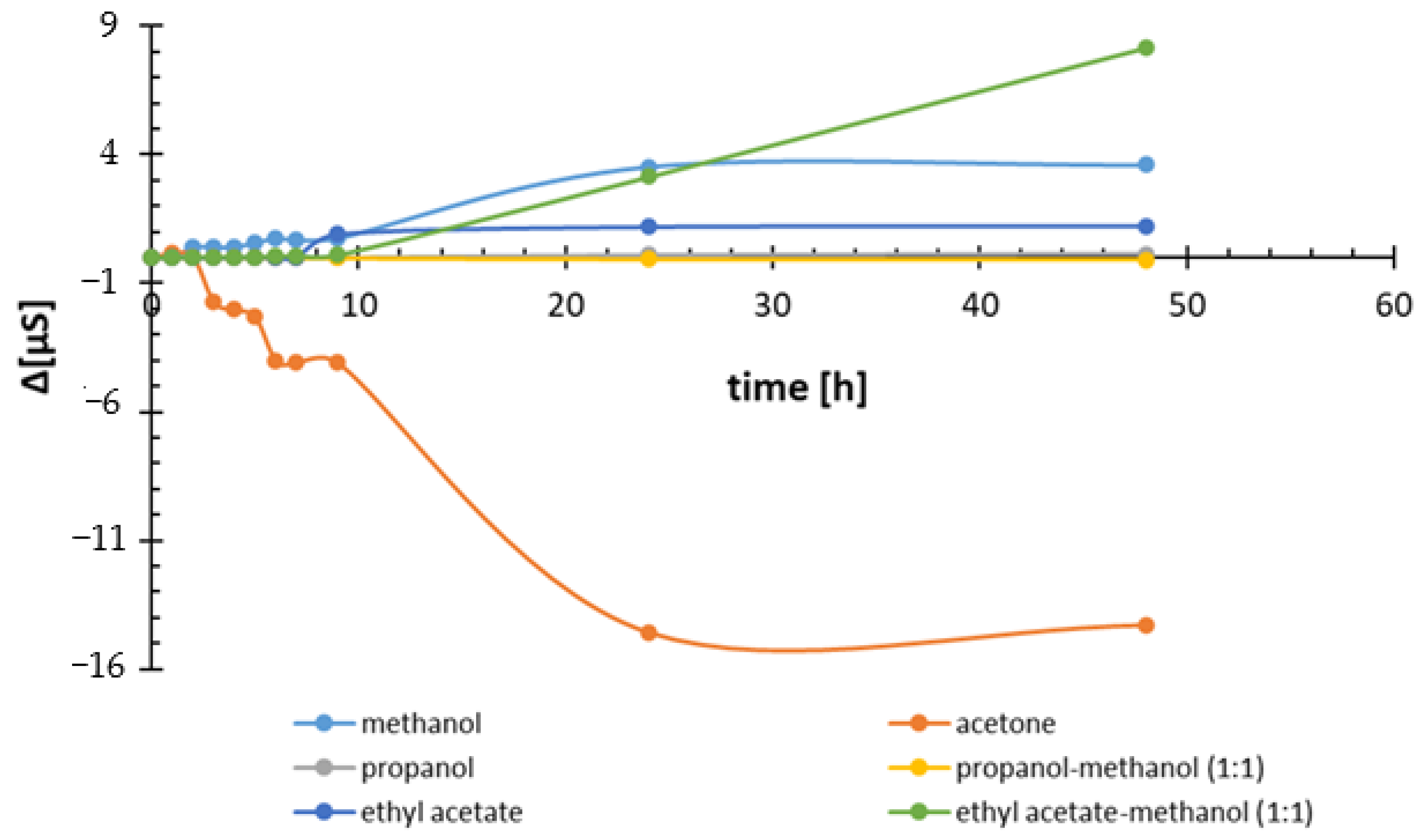 Antioxidants 14 00314 g009