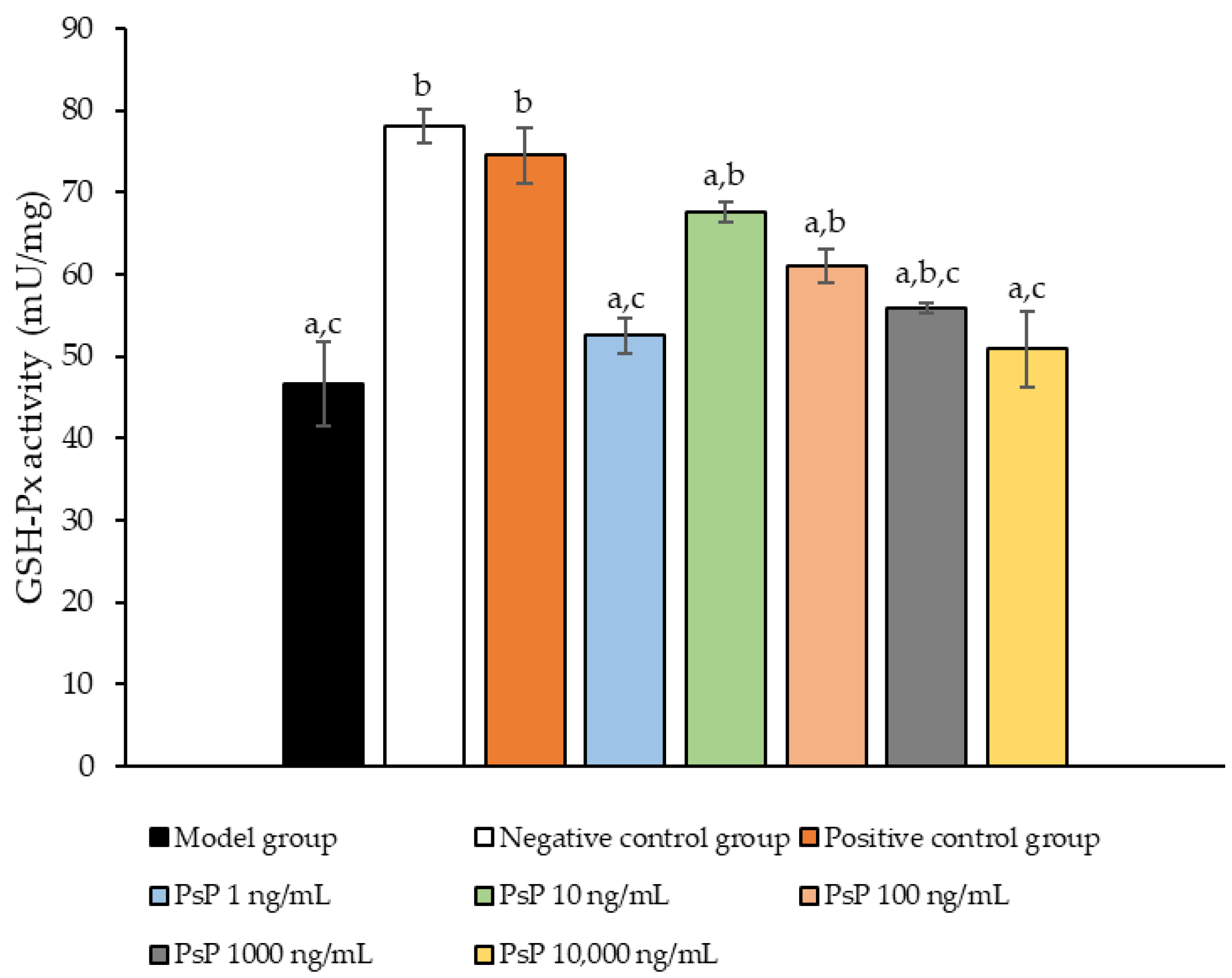 Antioxidants 14 00315 g005