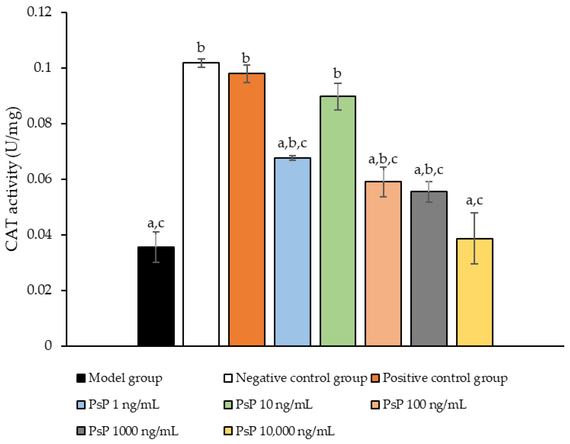 Antioxidants 14 00315 g007