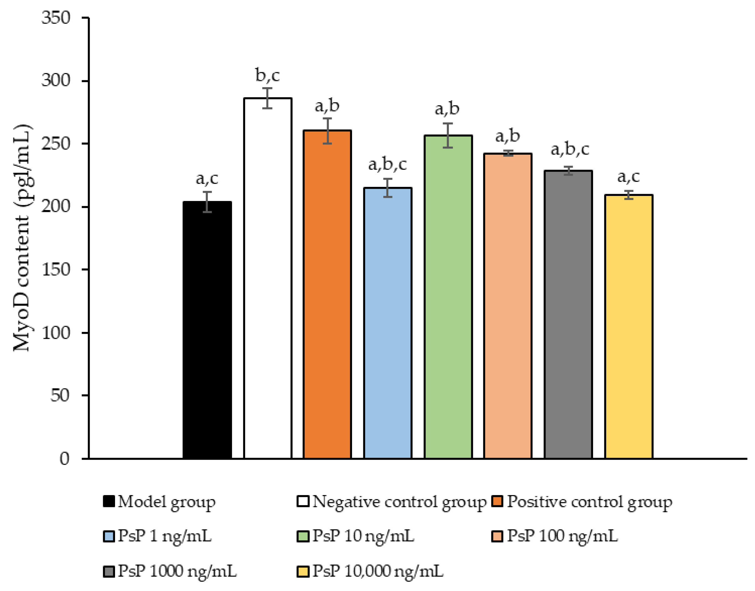 Antioxidants 14 00315 g011