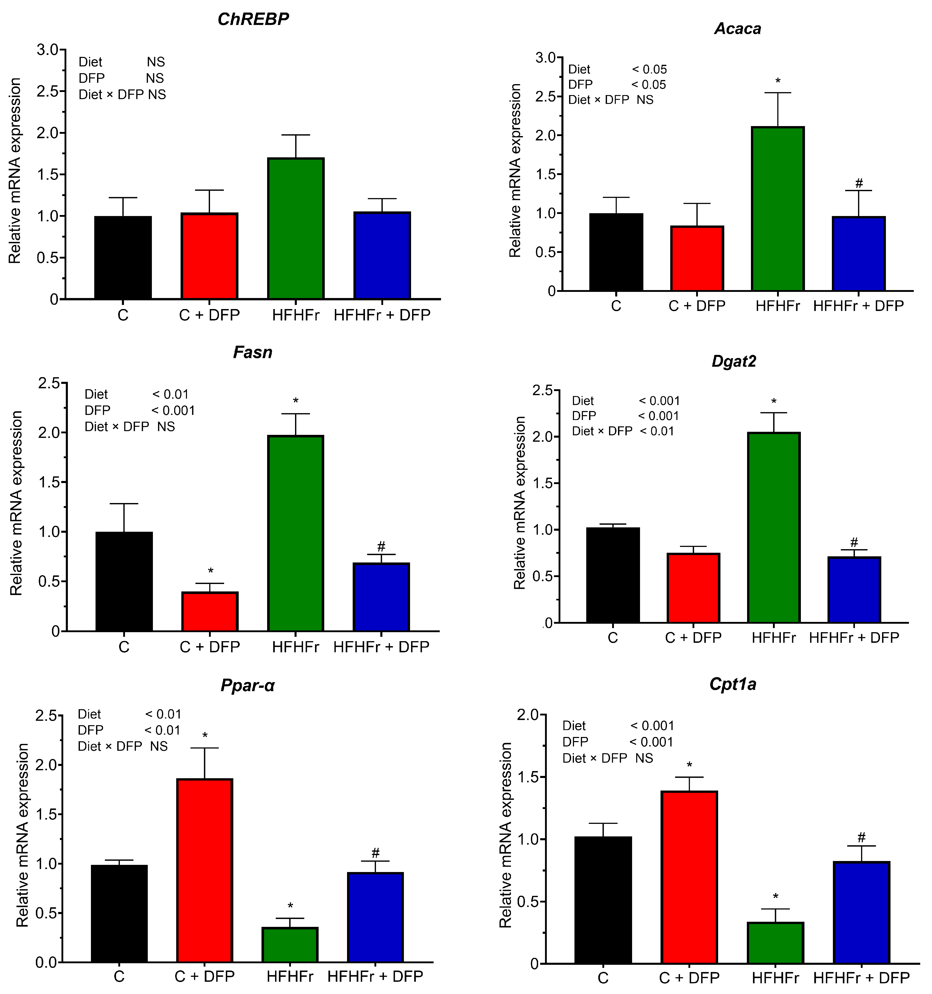 Antioxidants 14 00319 g004