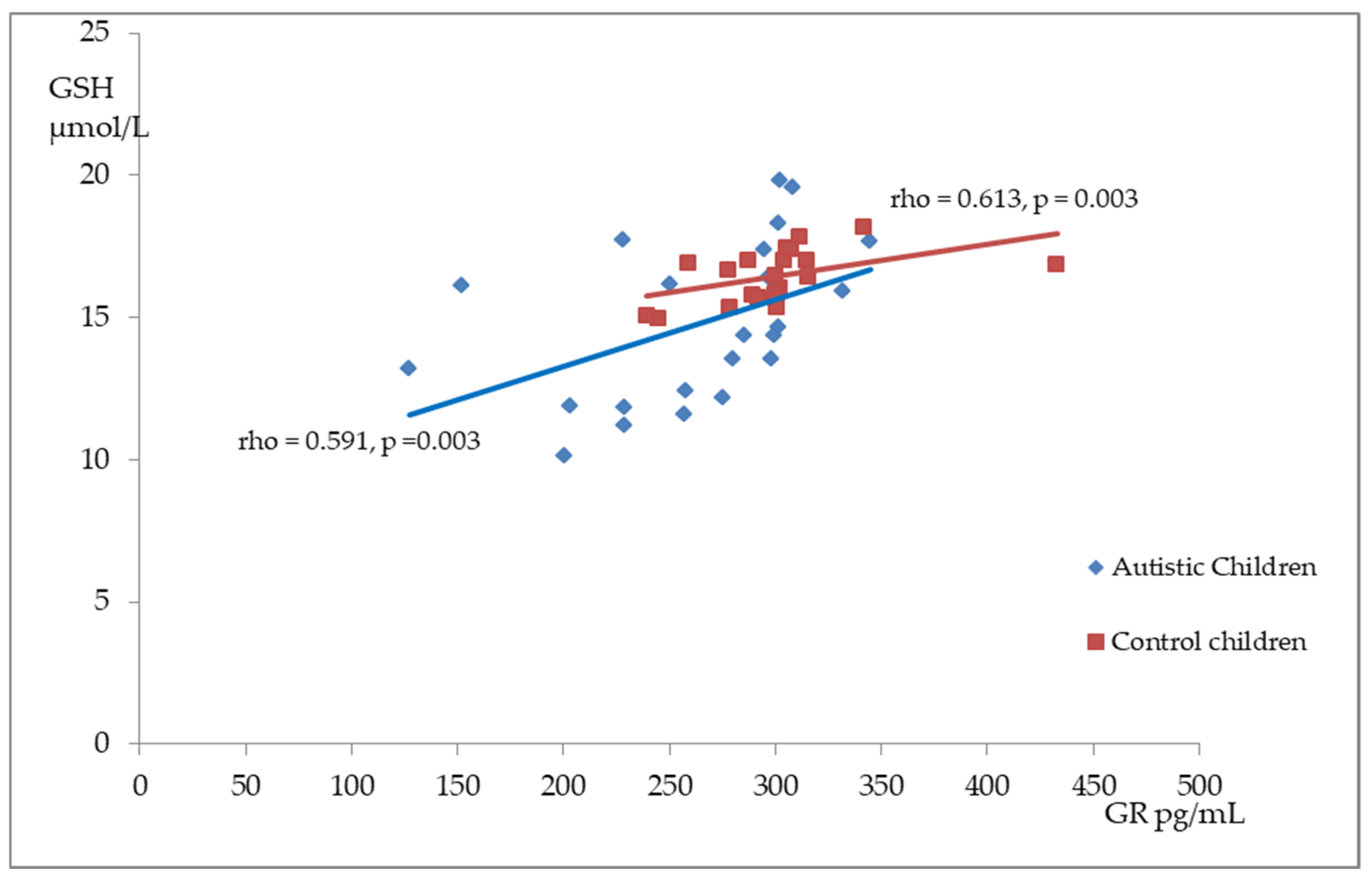 Antioxidants 14 00320 g002