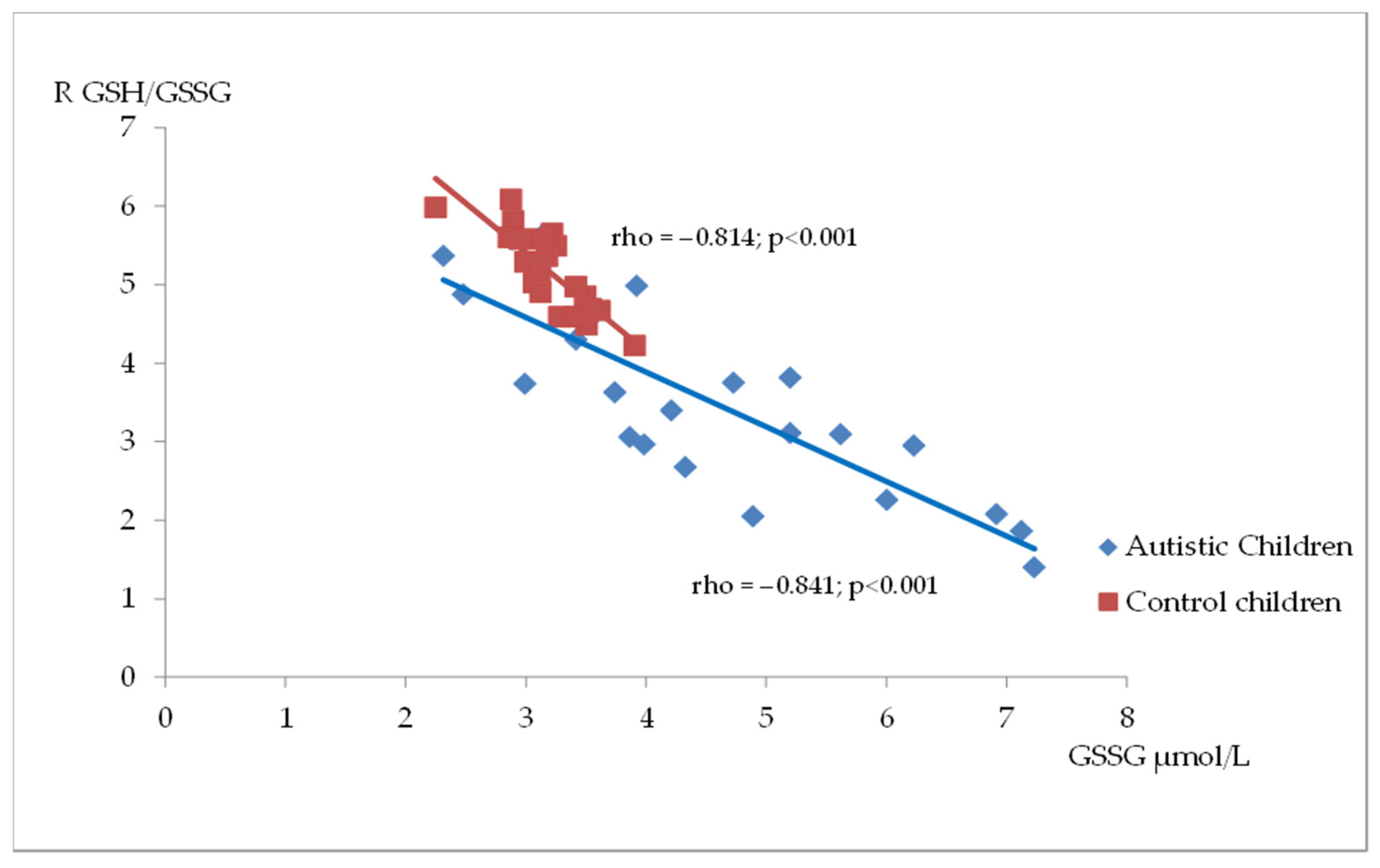 Antioxidants 14 00320 g004