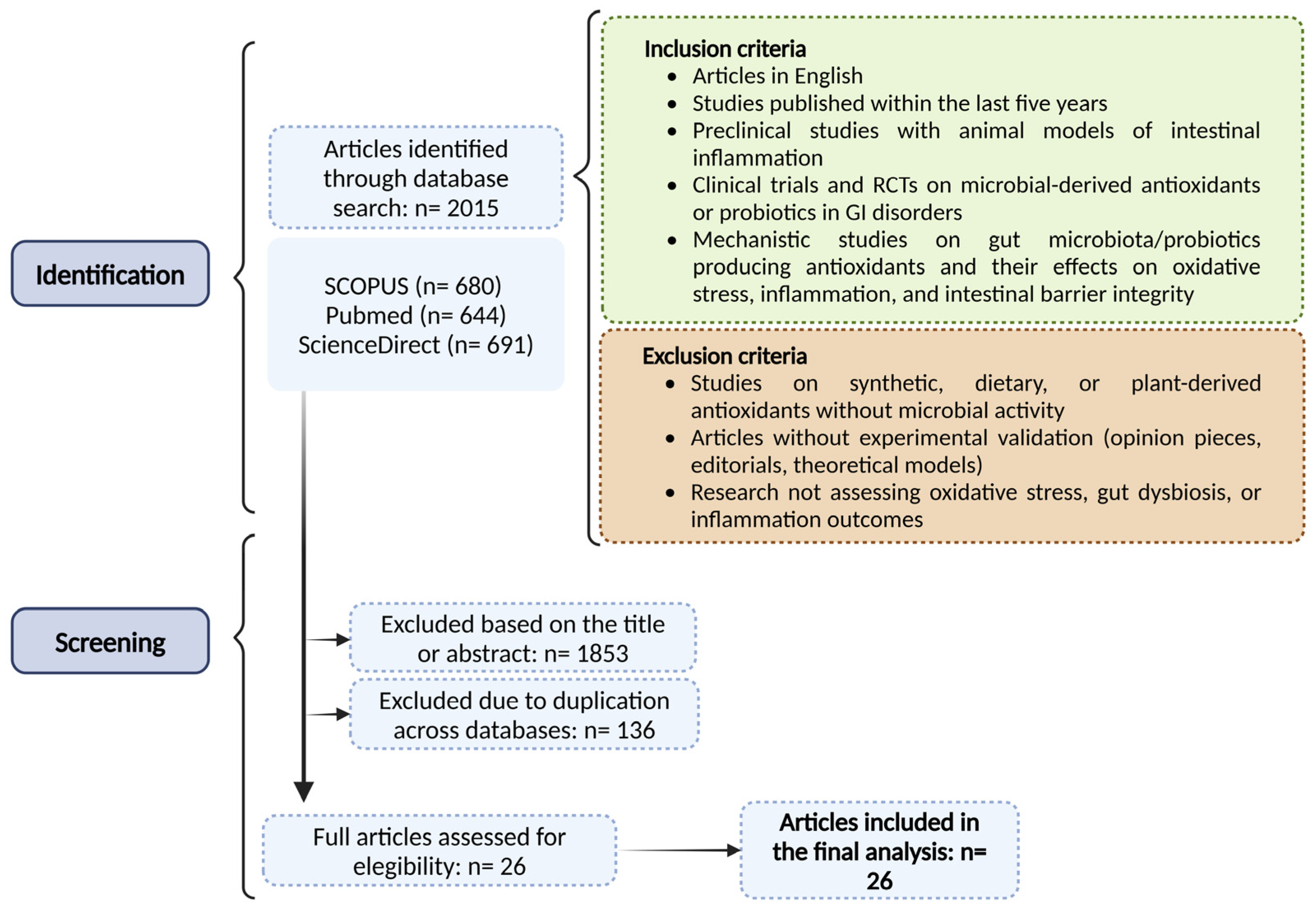 Antioxidants 14 00321 g001