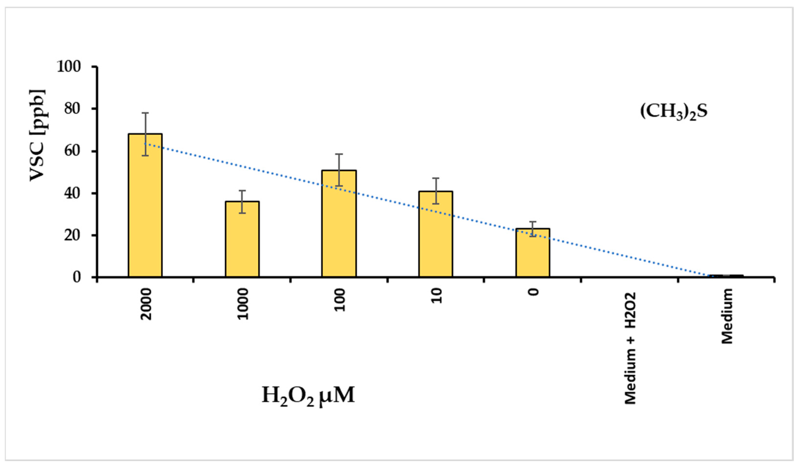 Antioxidants 14 00323 g003