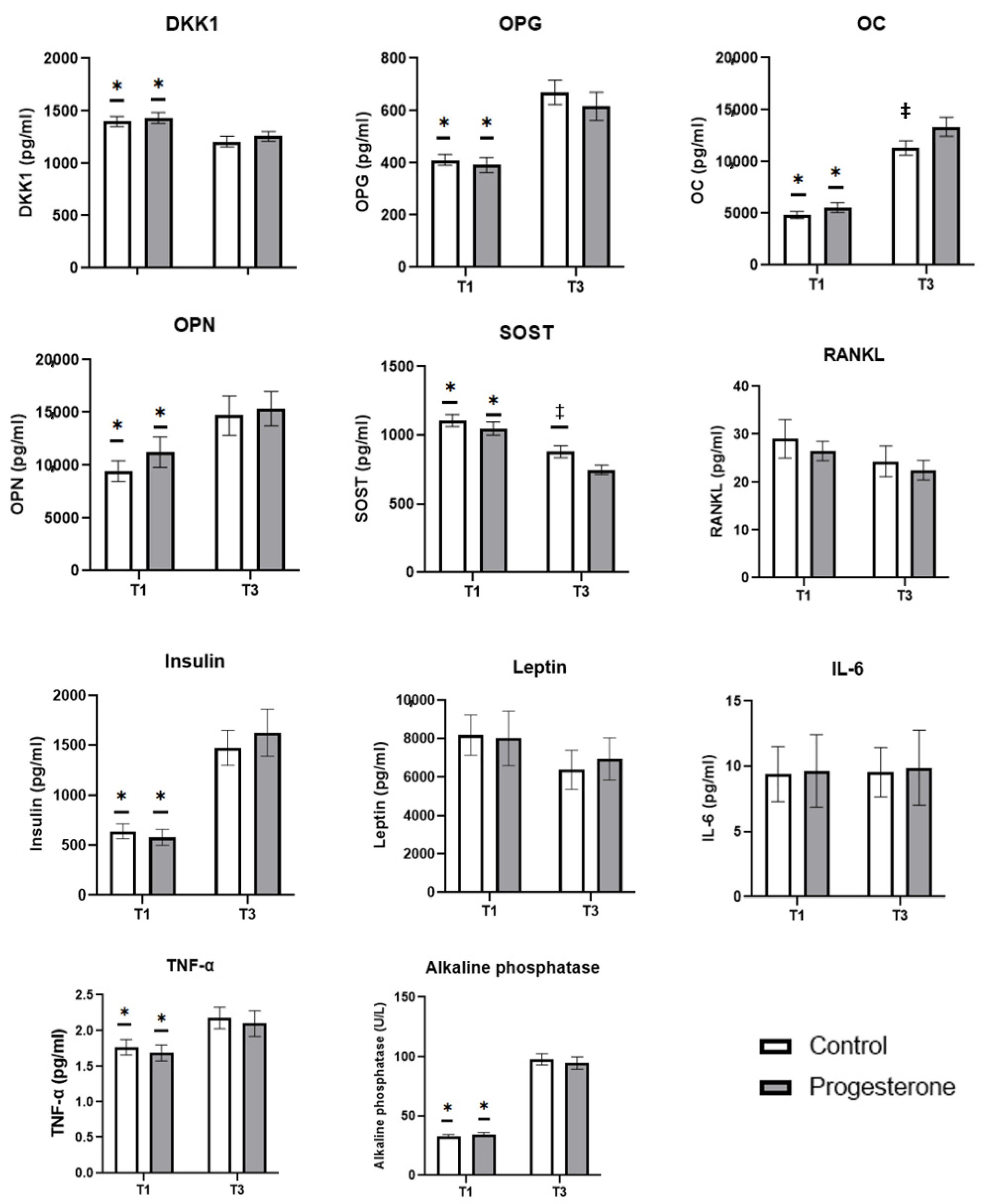 Antioxidants 14 00324 g002 Antioxidants 14 00324 g002
