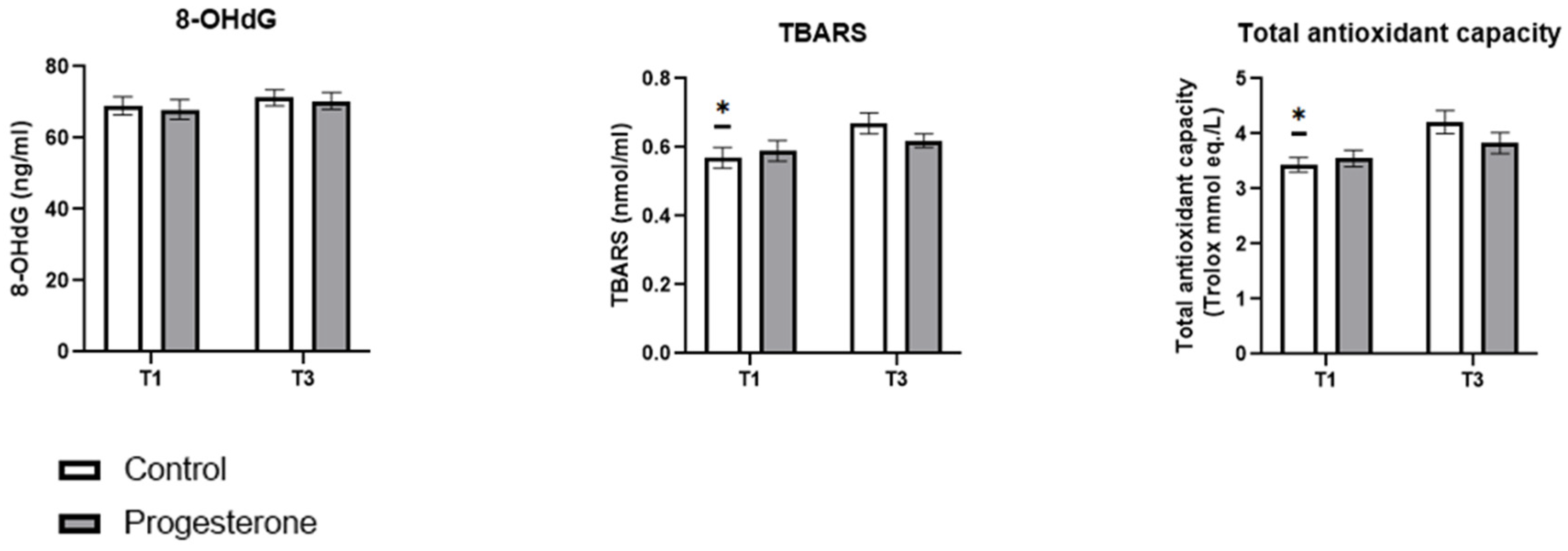 Antioxidants 14 00324 g003 Antioxidants 14 00324 g003