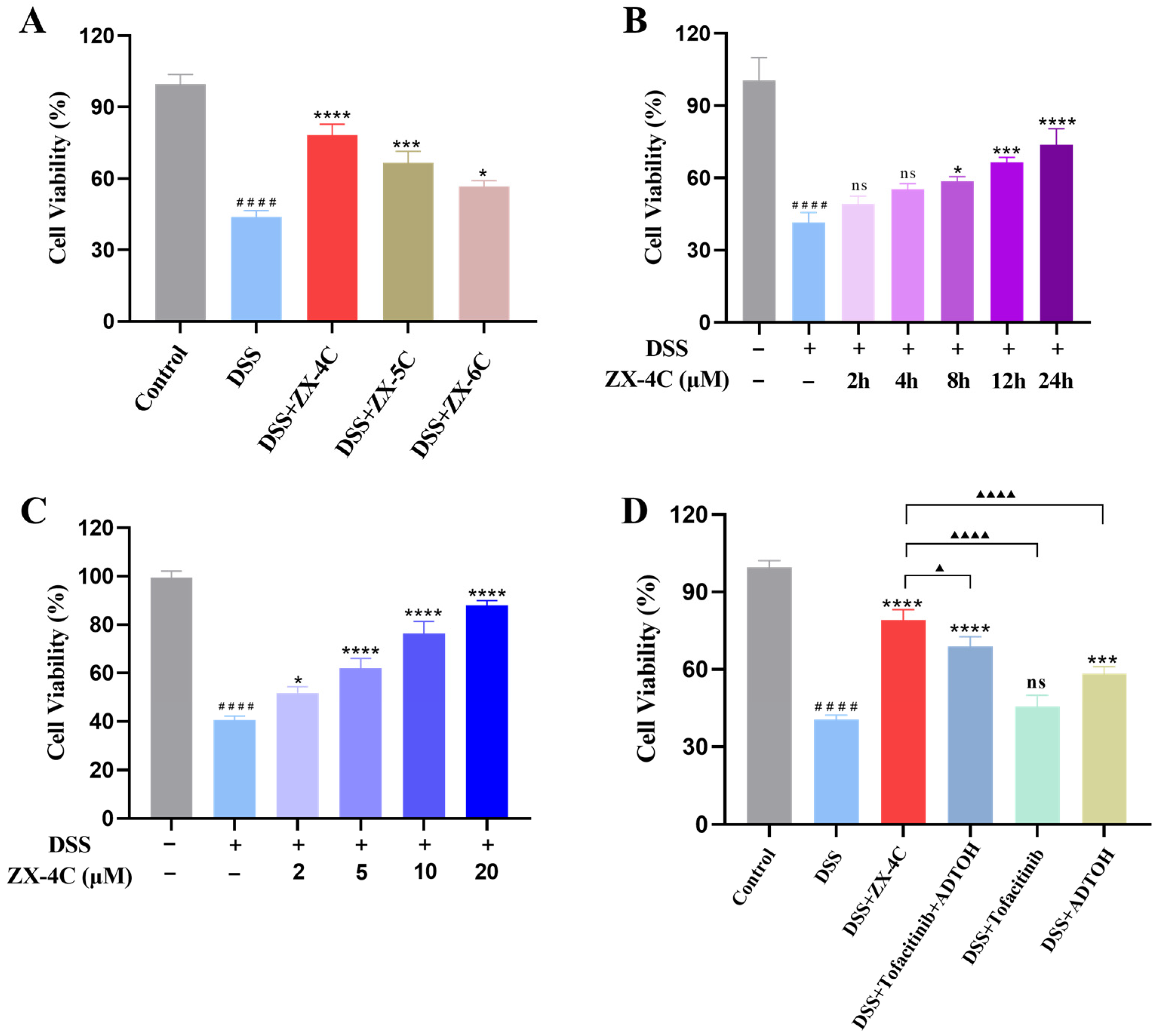 Antioxidants 14 00325 g004