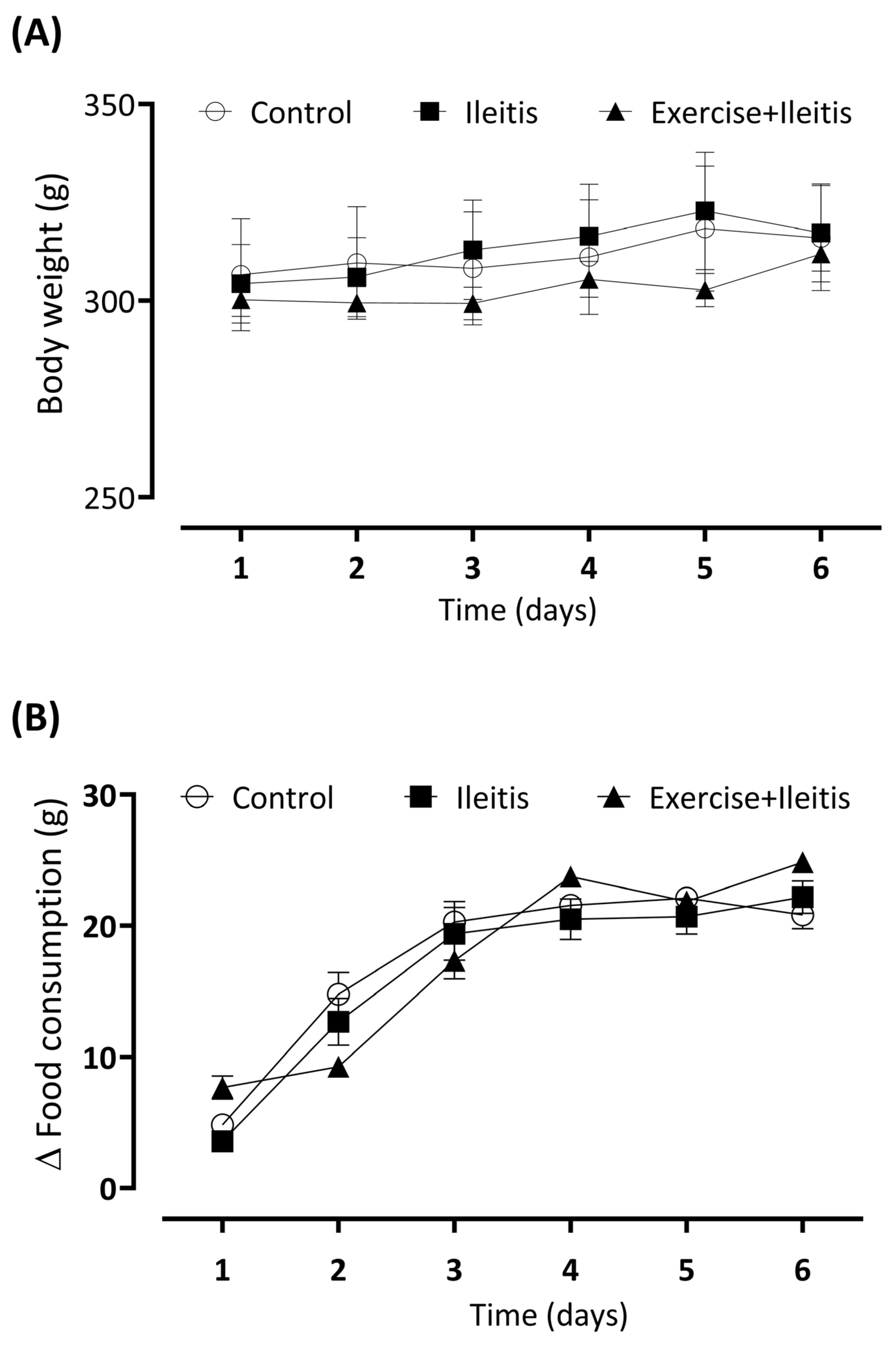Antioxidants 14 00328 g003