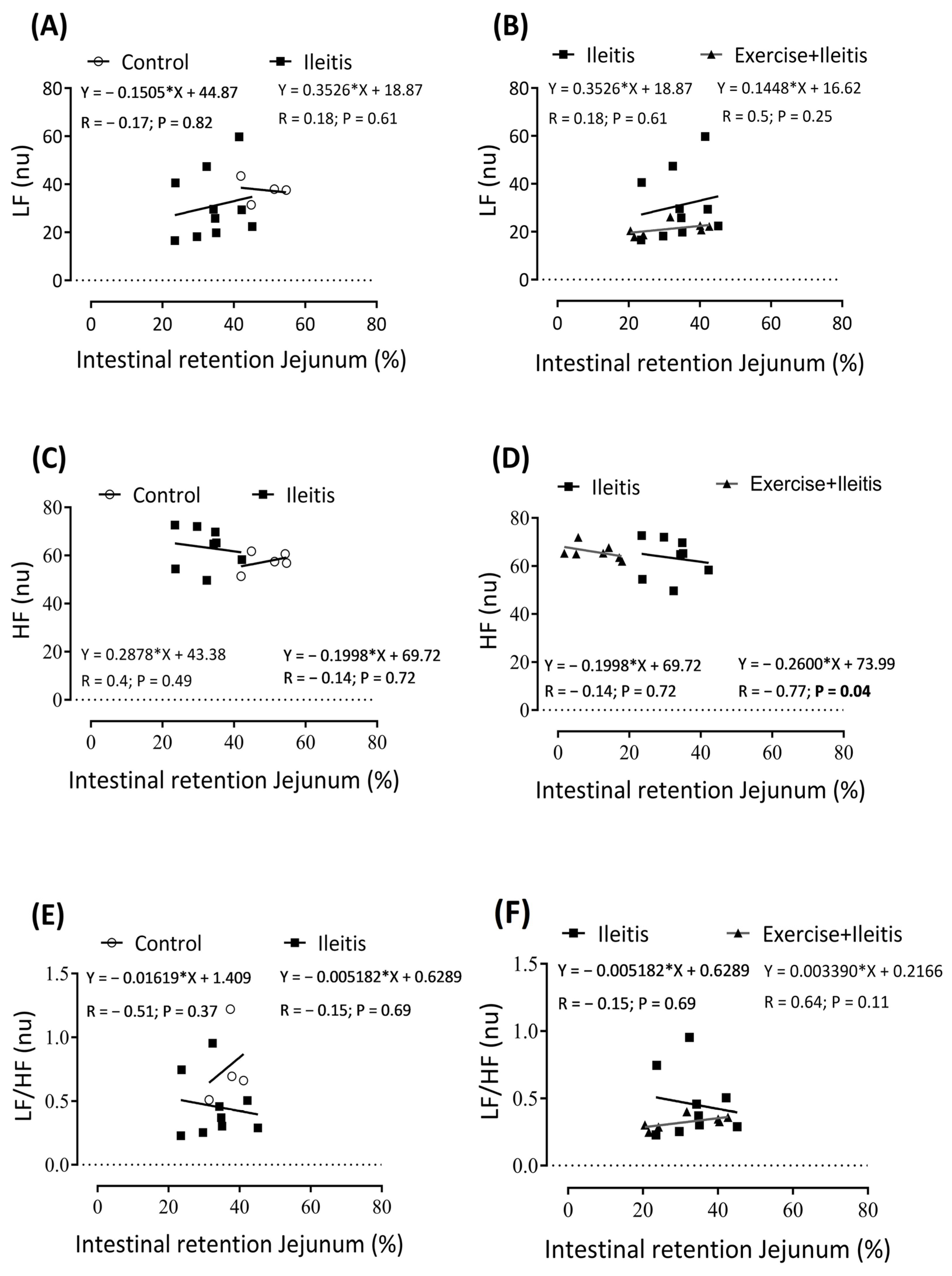 Antioxidants 14 00328 g009