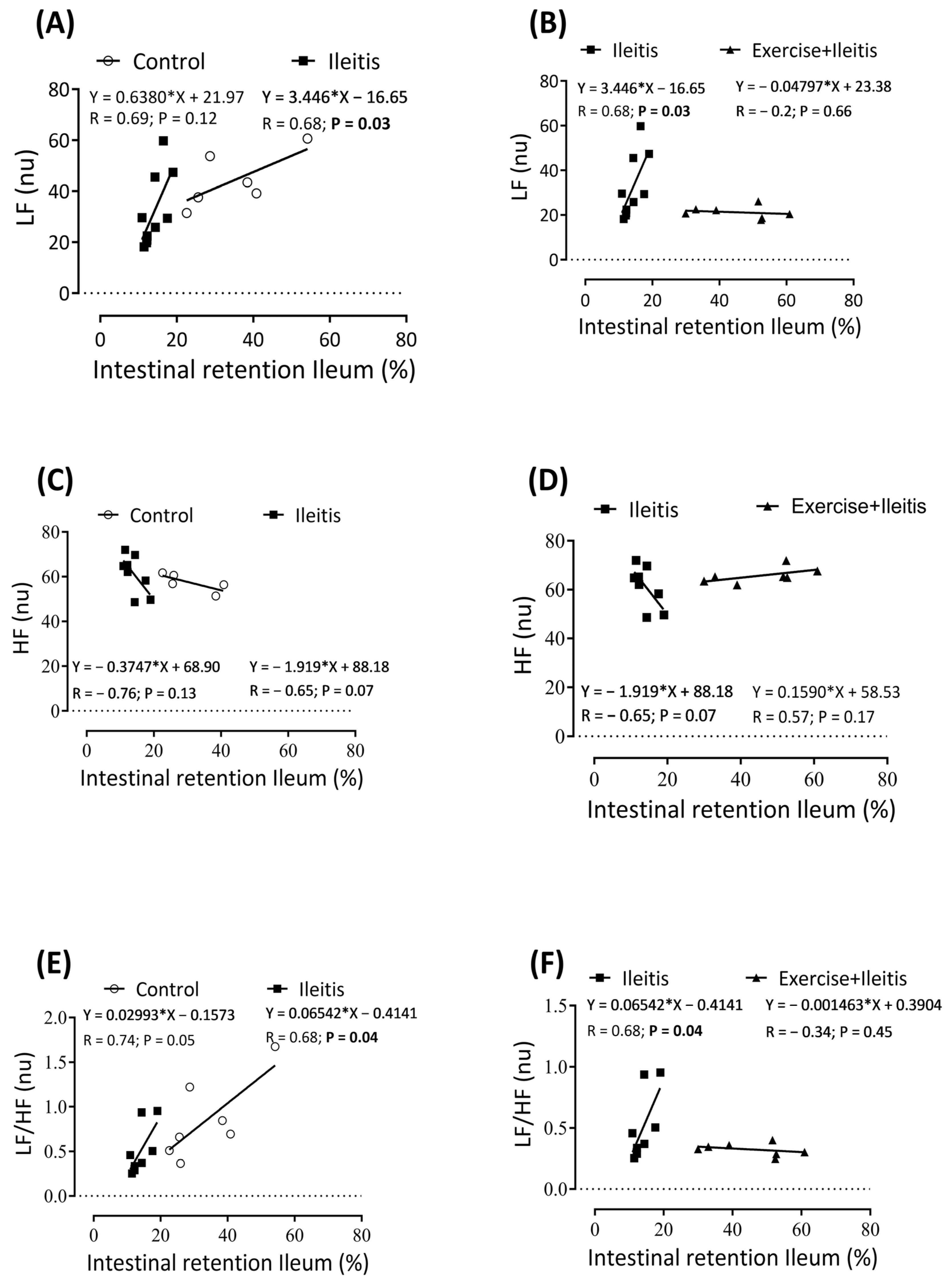 Antioxidants 14 00328 g010