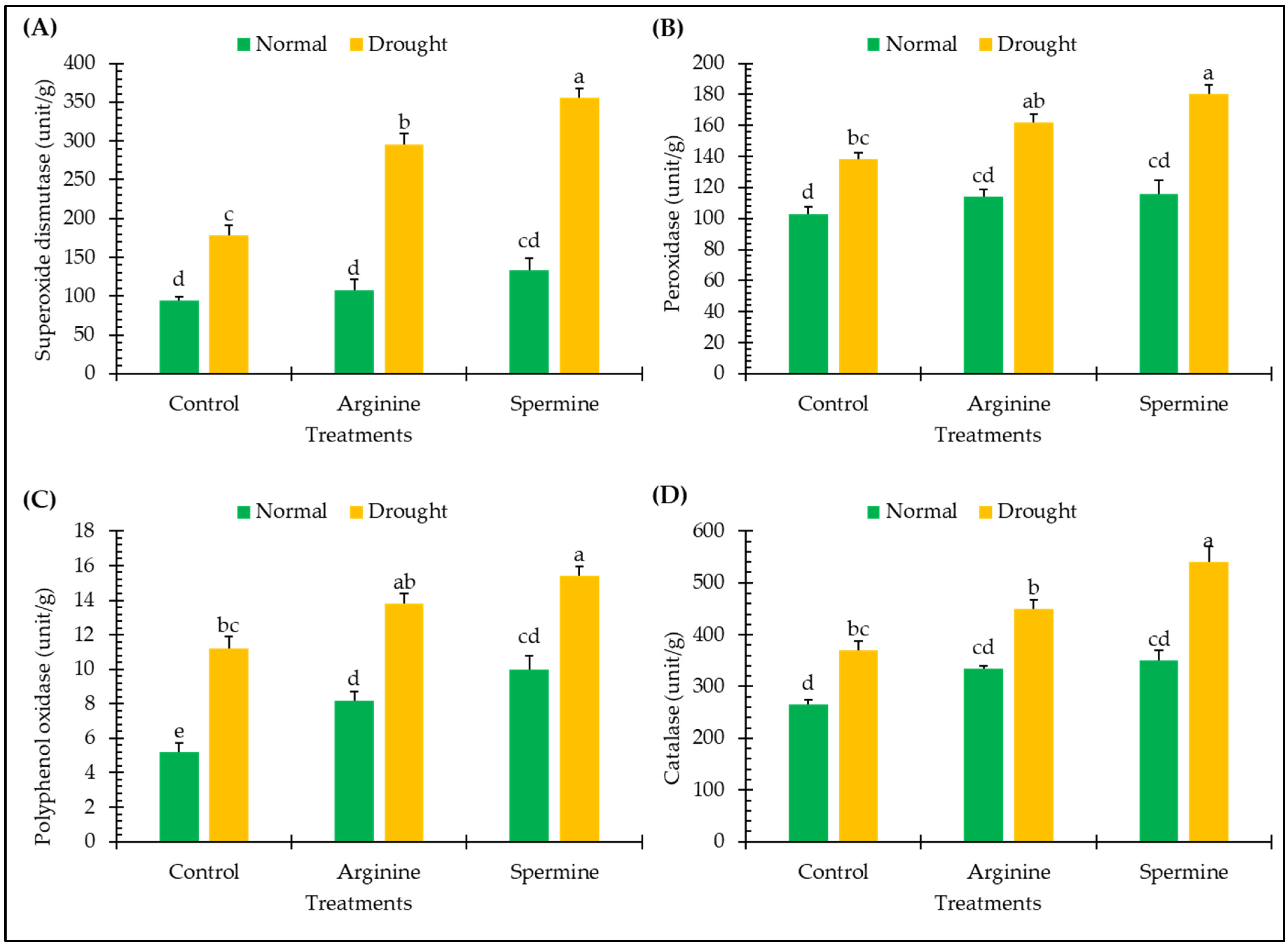 Antioxidants 14 00329 g001