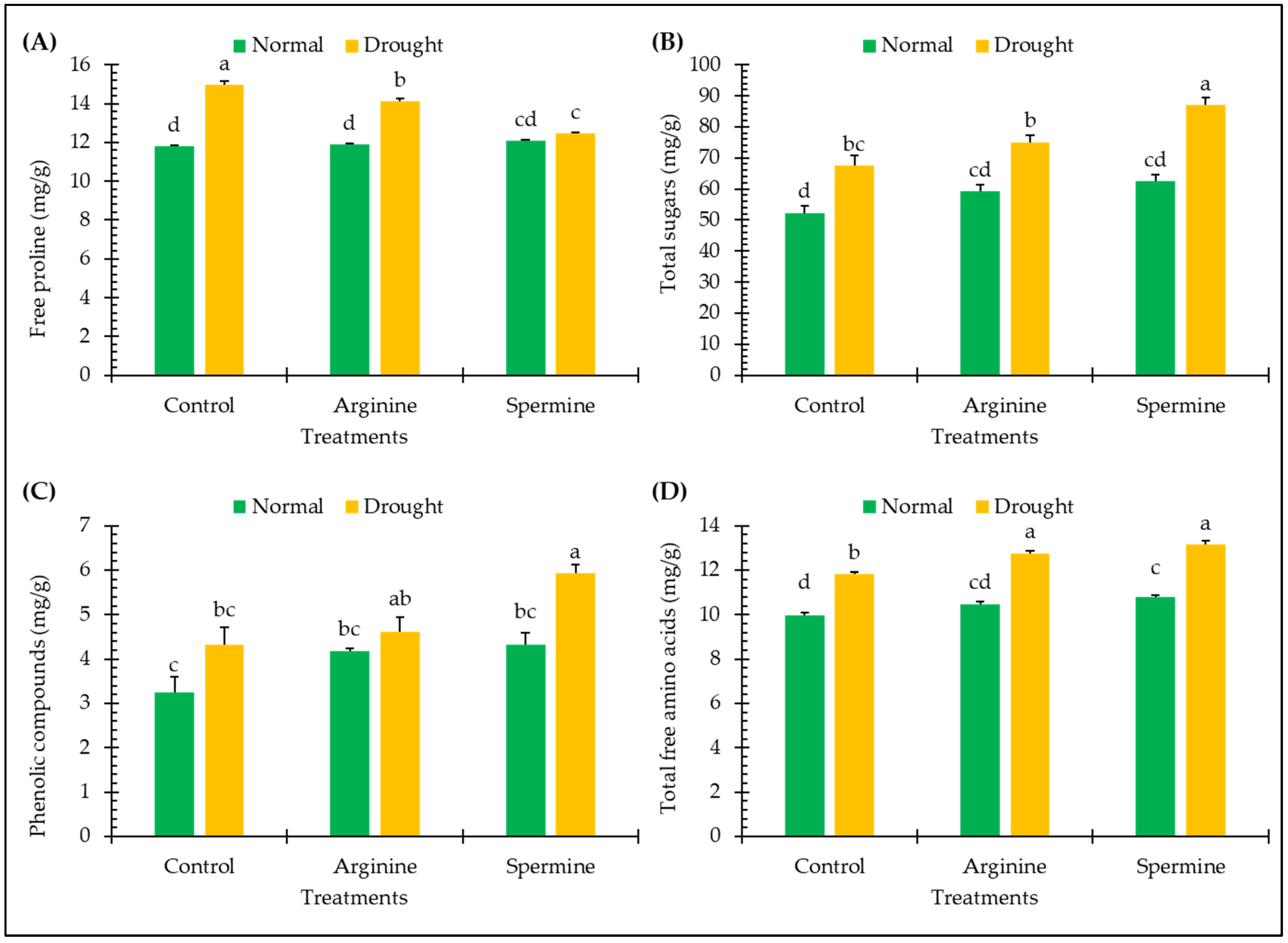 Antioxidants 14 00329 g002