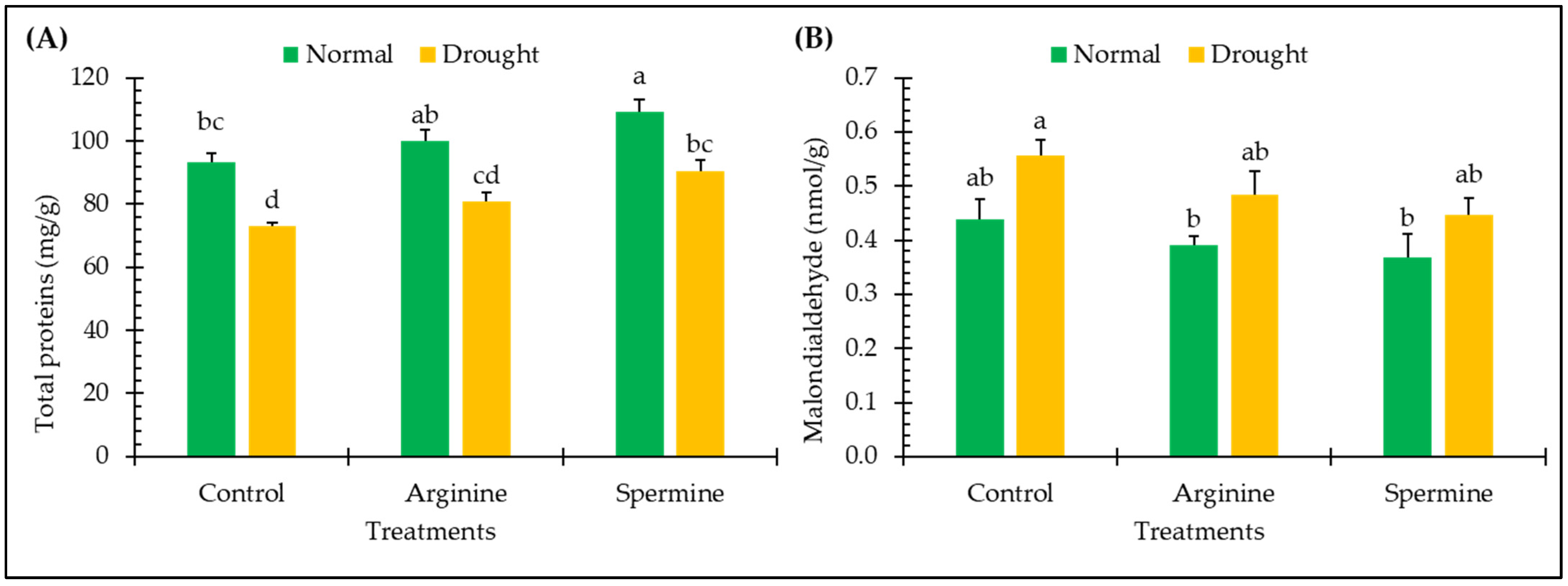 Antioxidants 14 00329 g004