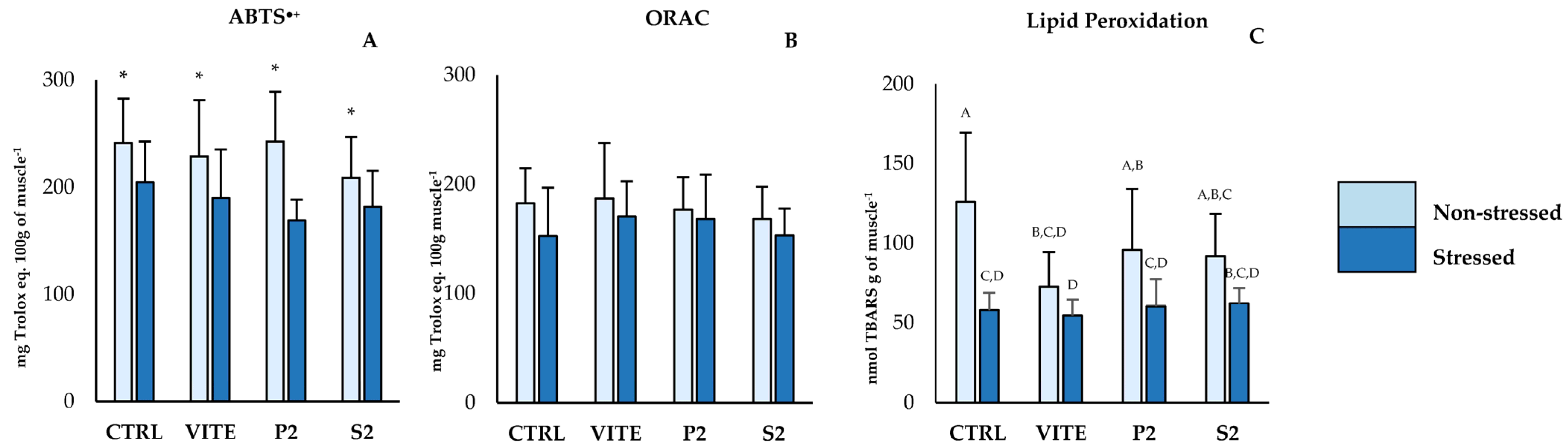 Antioxidants 14 00333 g002 Antioxidants 14 00333 g002