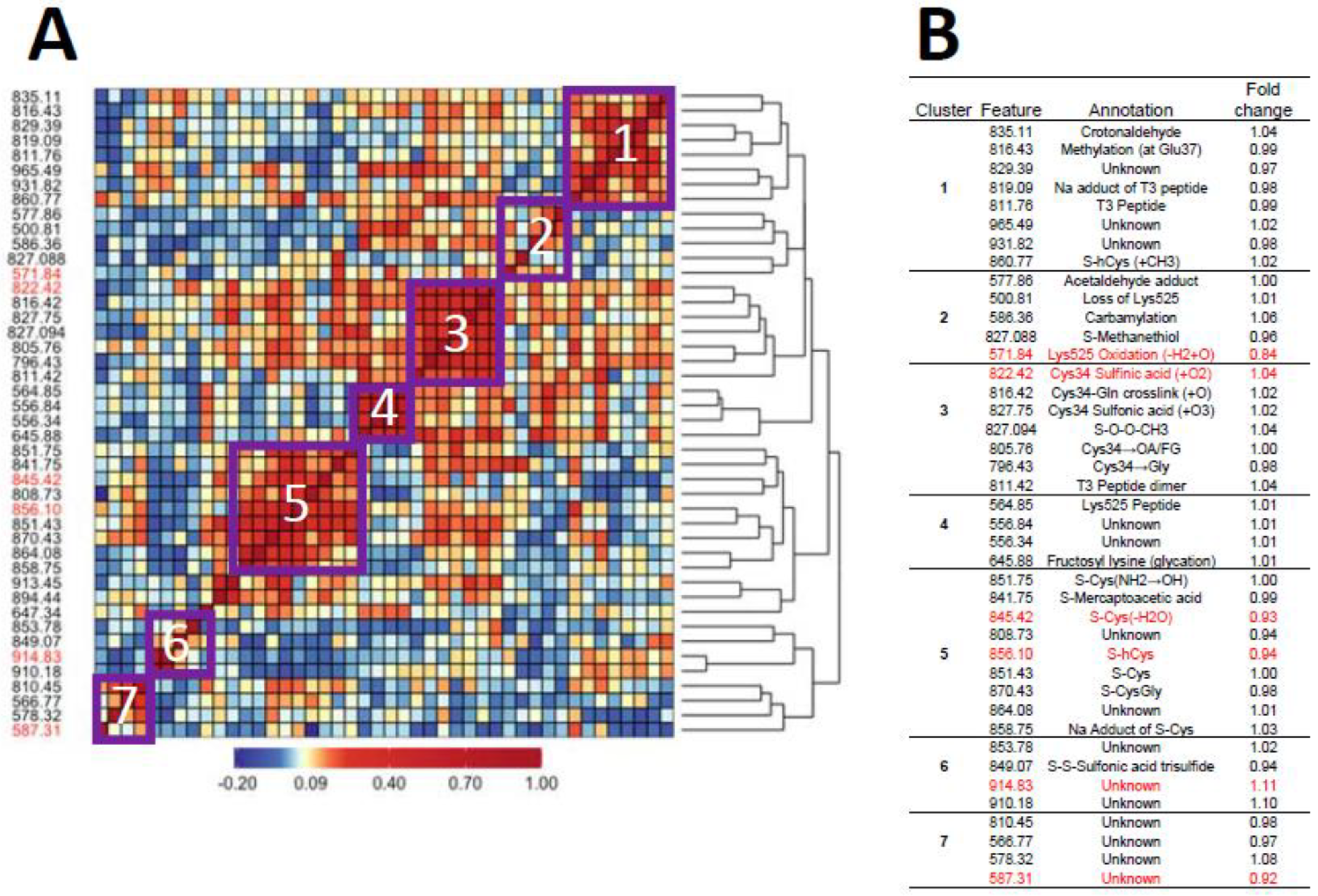 Antioxidants 14 00335 g001