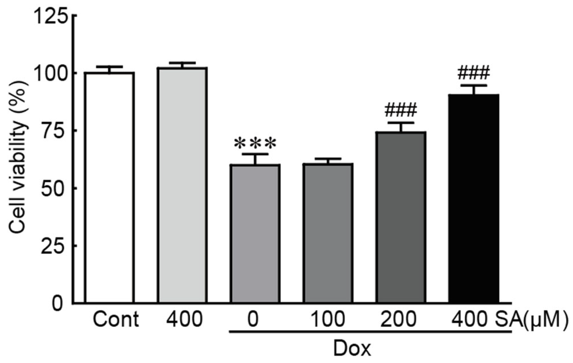 Antioxidants 14 00337 g001