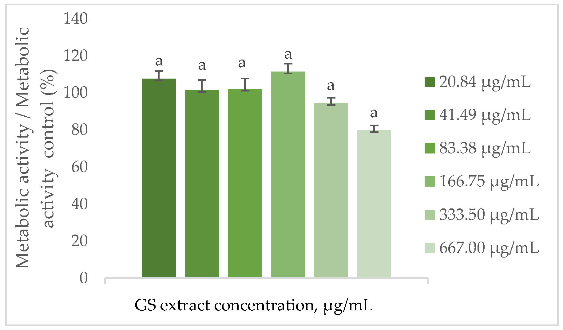 Antioxidants 14 00338 g004