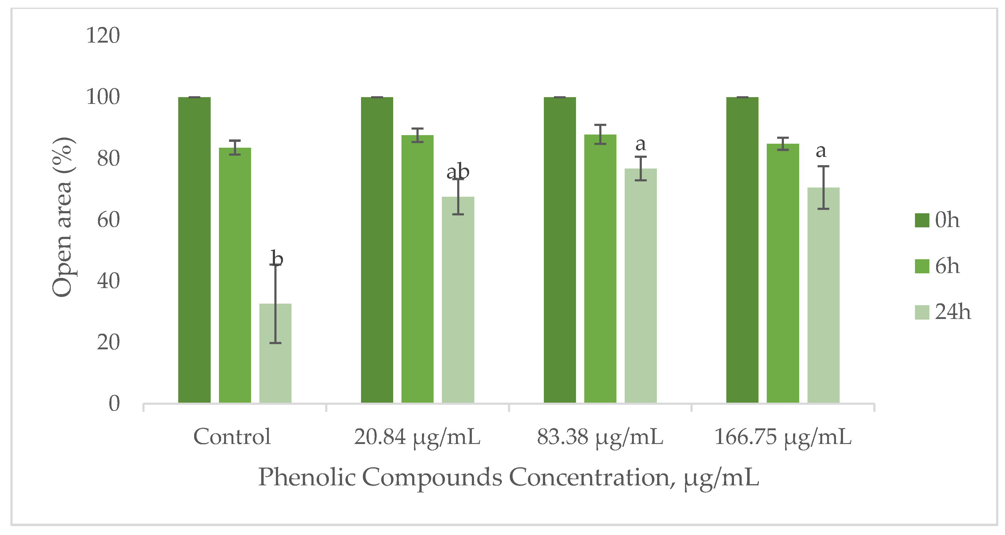 Antioxidants 14 00338 g007