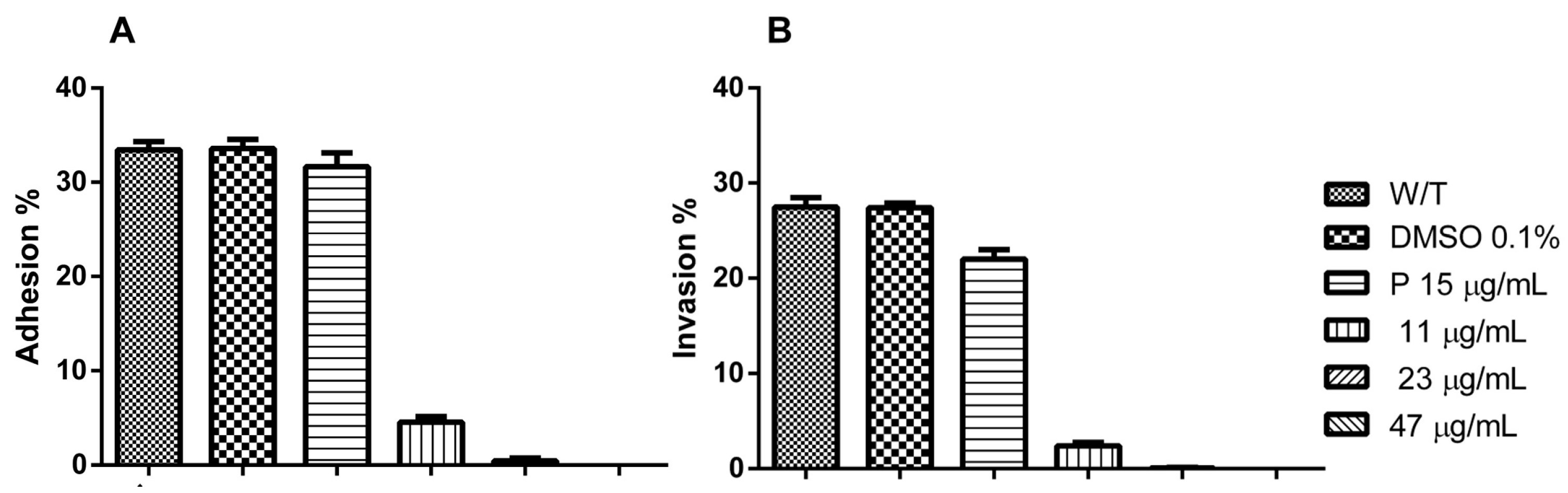 Antioxidants 14 00342 g005