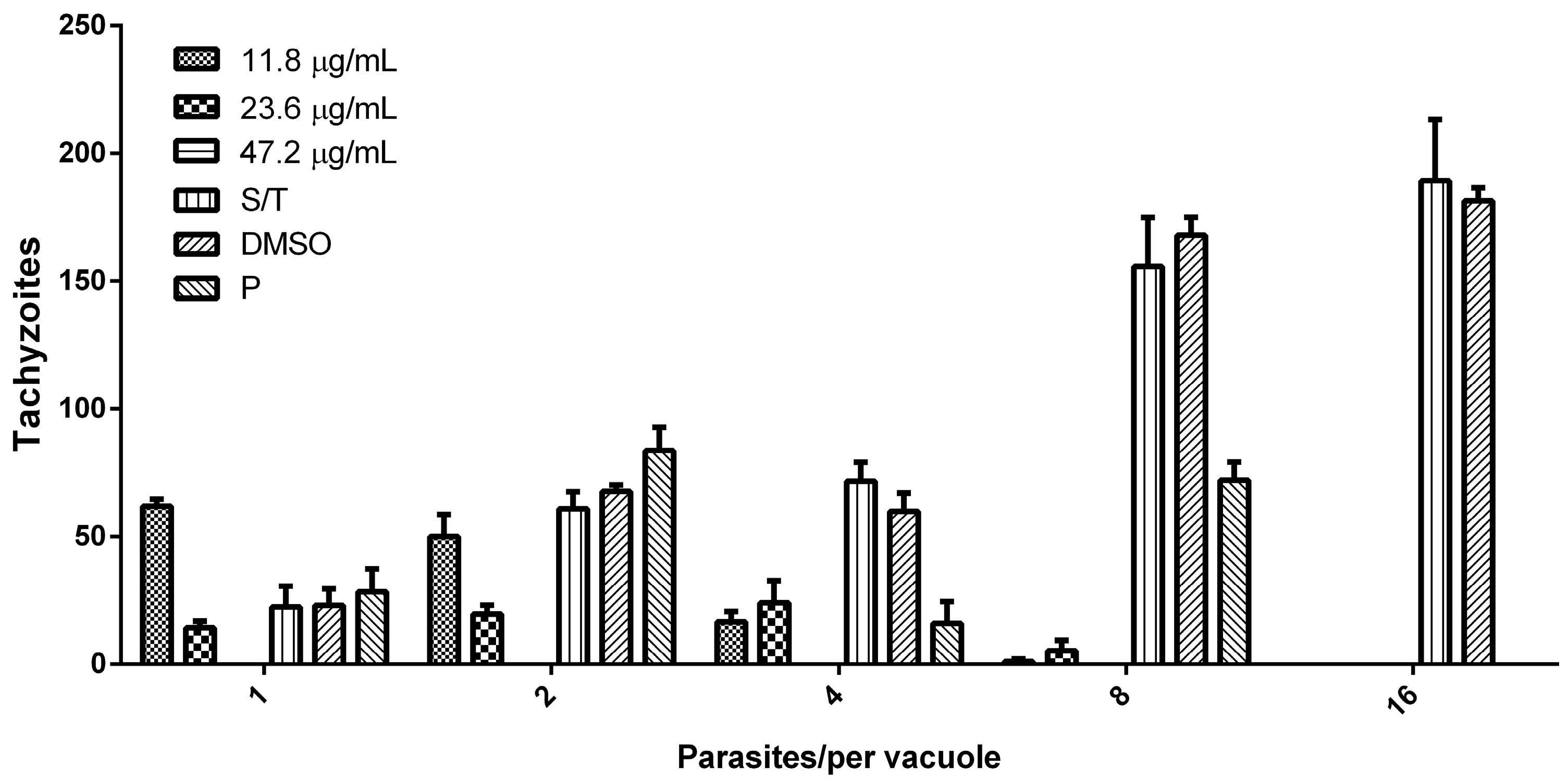 Antioxidants 14 00342 g007