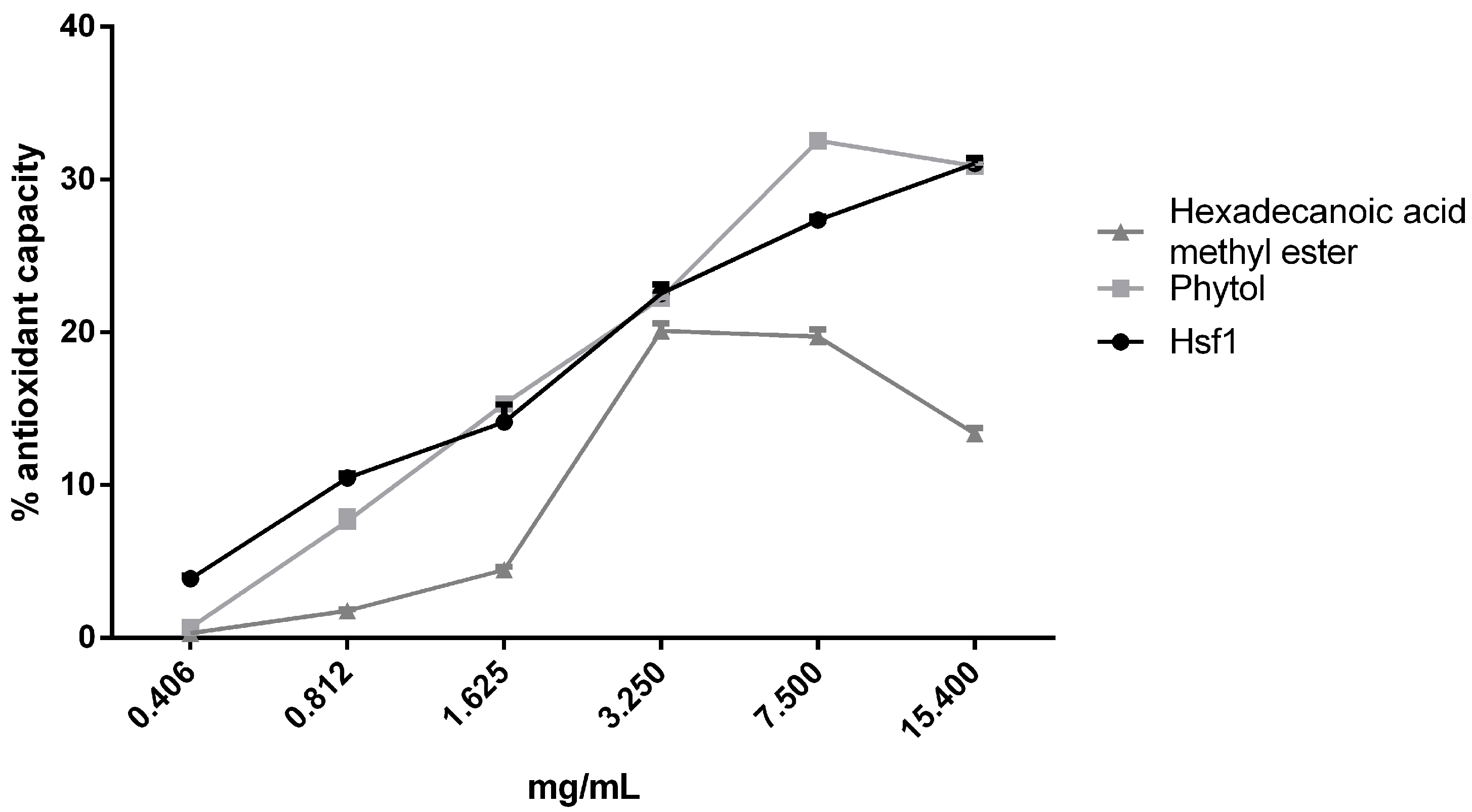 Antioxidants 14 00342 g009
