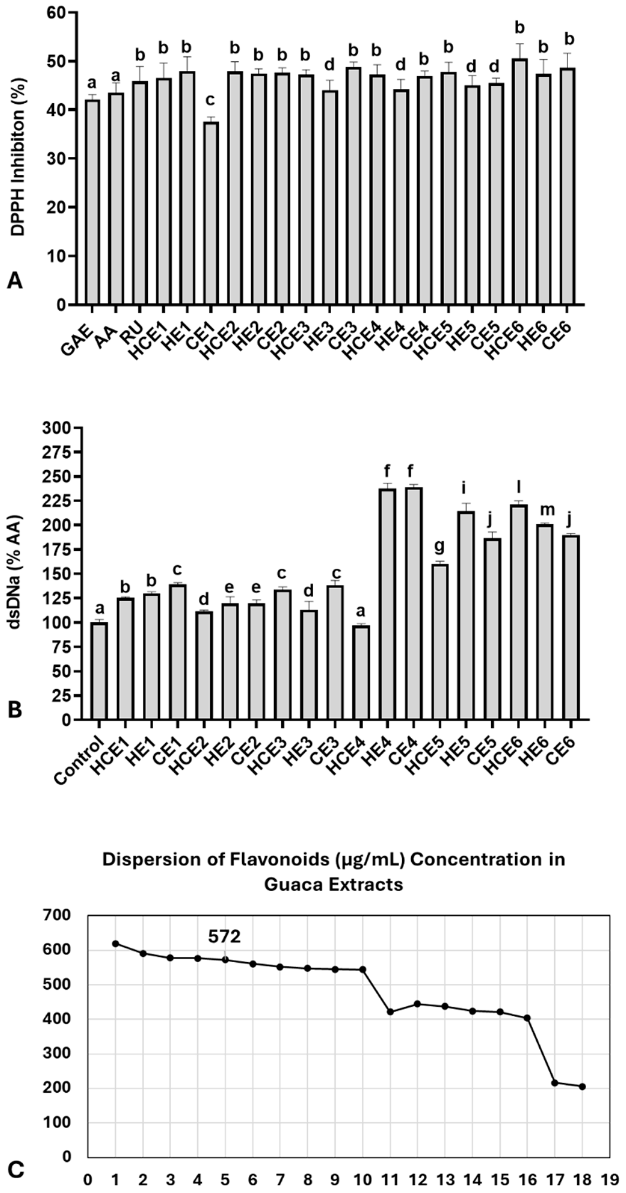 Antioxidants 14 00348 g002