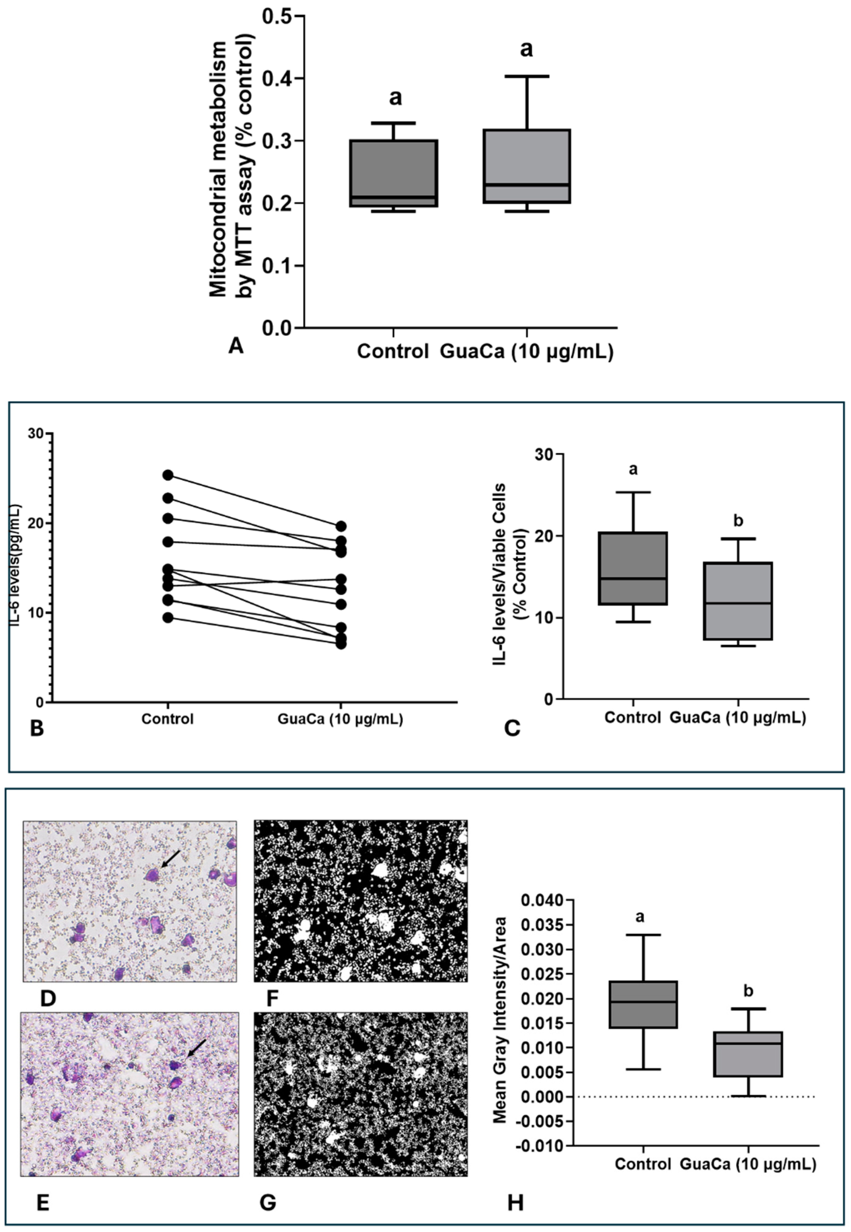 Antioxidants 14 00348 g005